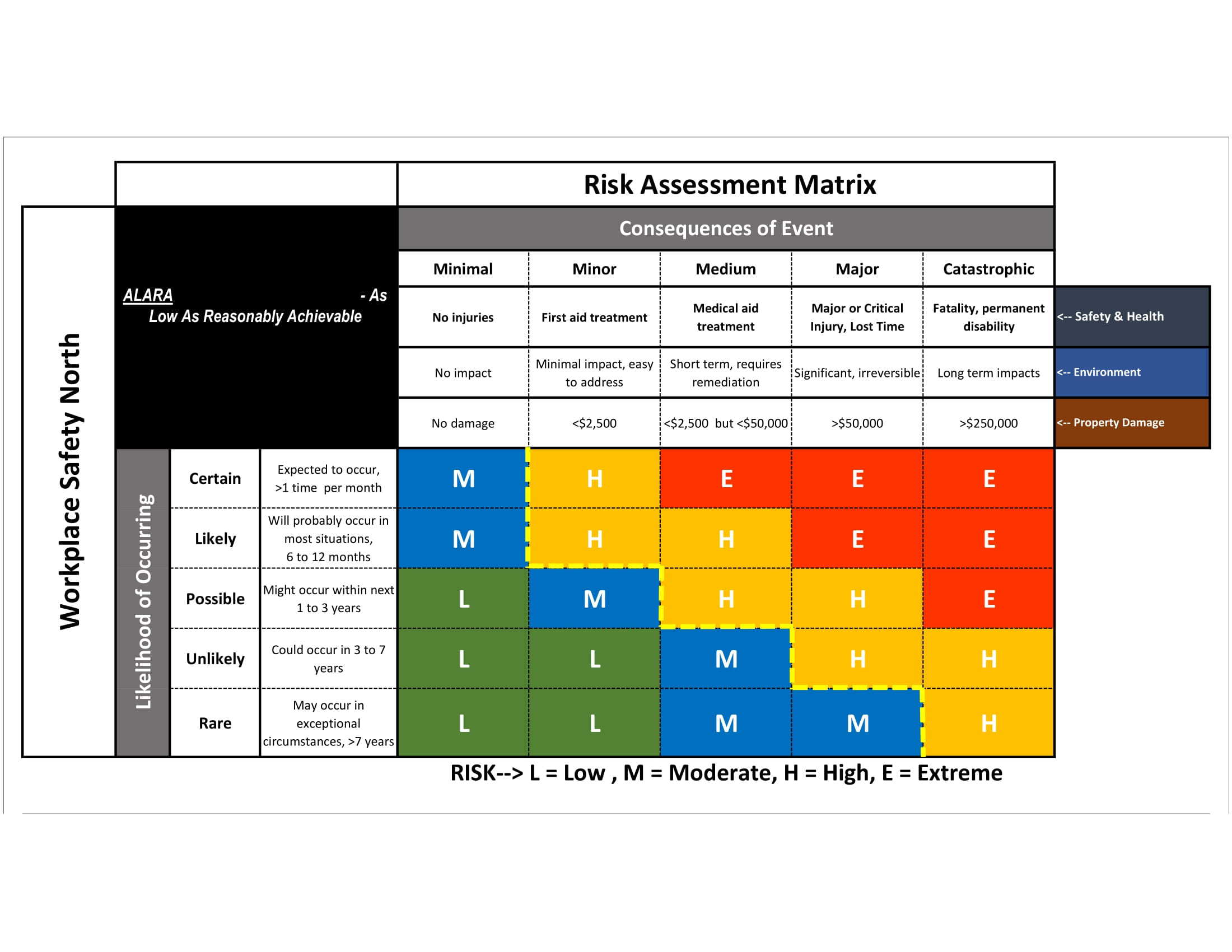 Inherent Risk Rating Matrix Risk And Control Matrix Template BYOFB Inherent Risk Rating Matrix Risk And Control Matrix Template BYOFB