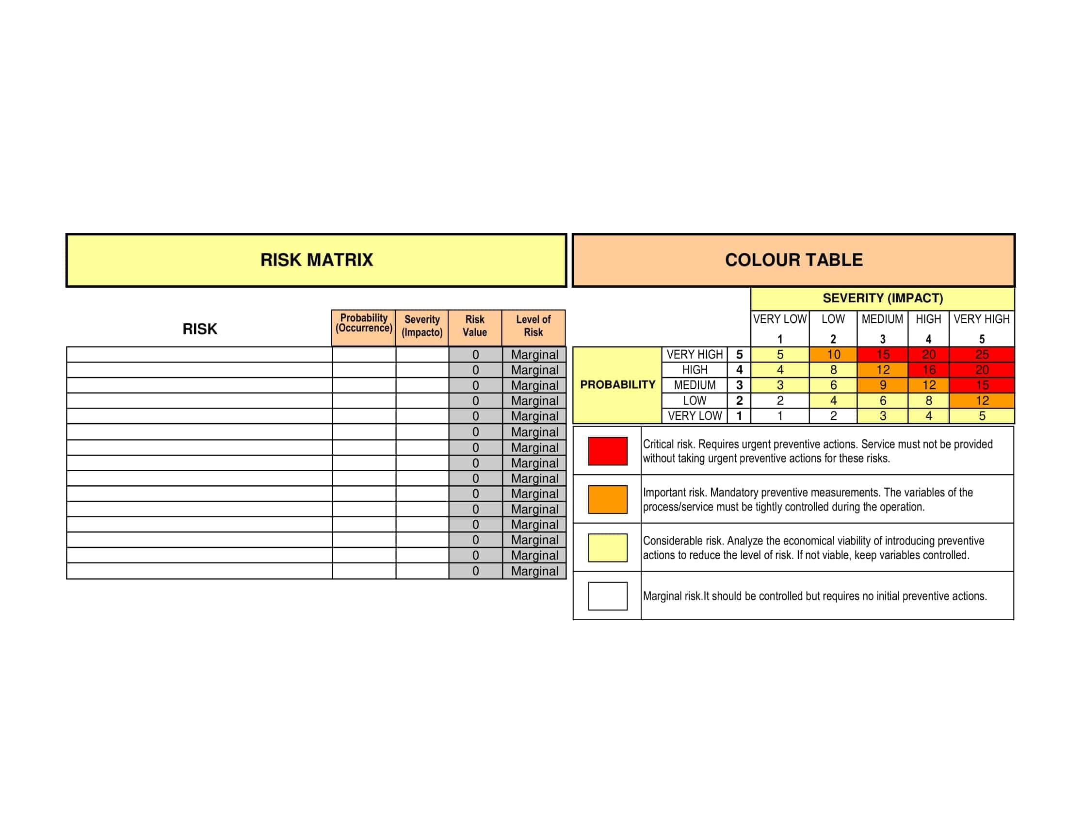 Free Printable Risk Matrix Templates [Excel, Word] 3x3 - 5x5 Management