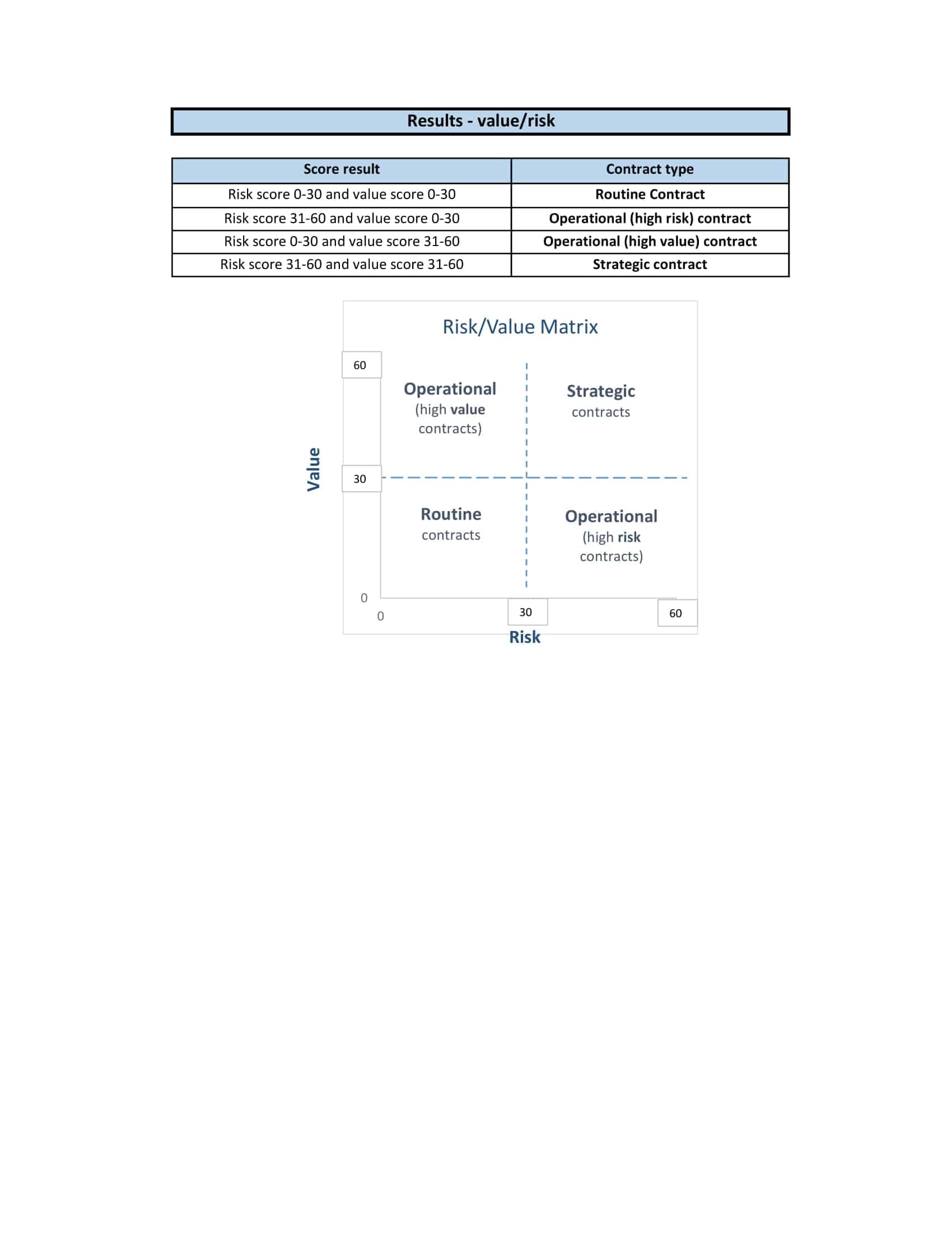 Free Printable Risk Matrix Templates [Excel, Word] 3x3 - 5x5 Management