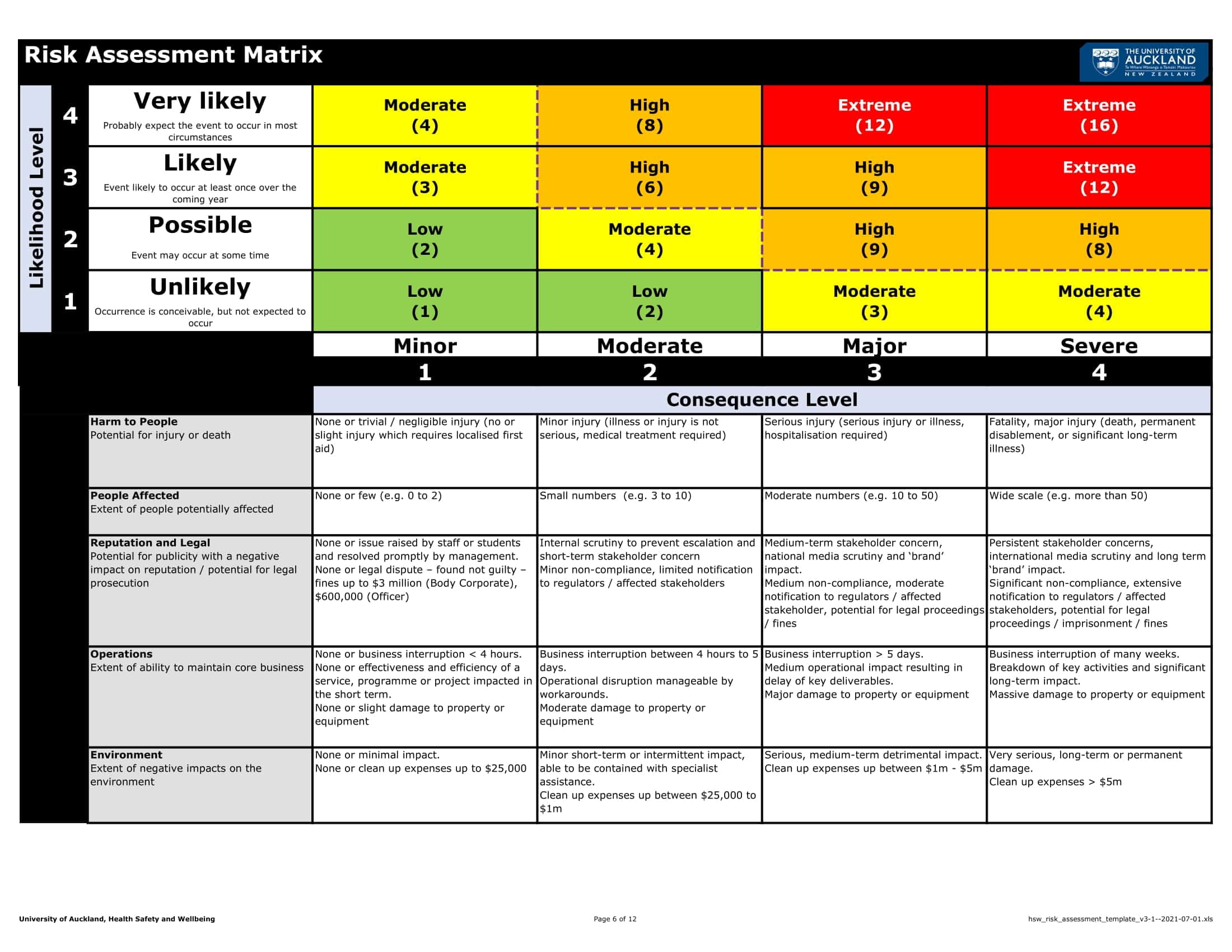 Free Printable Risk Matrix Templates [Excel, Word] 3x3 - 5x5 Management