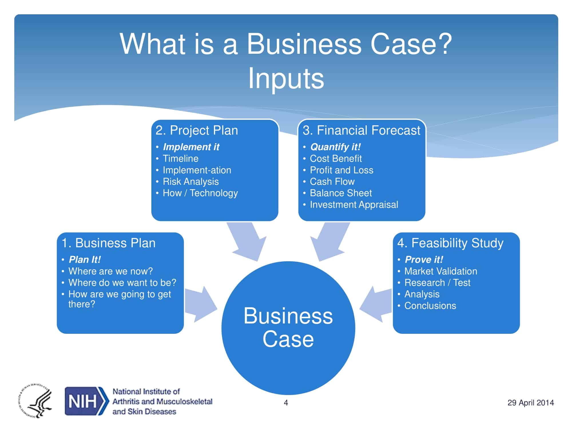 sample business case sample business case