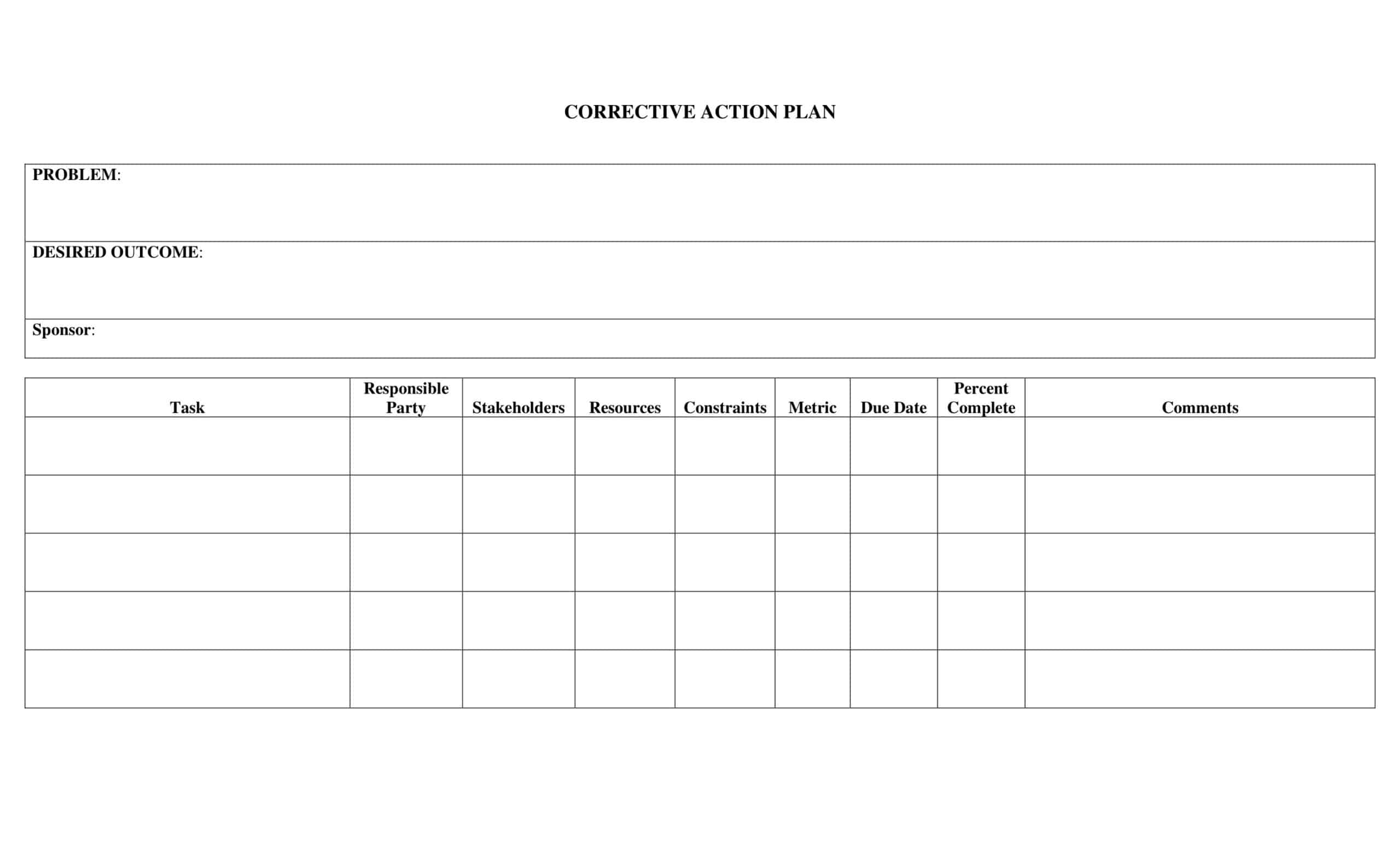 sample corrective action plan sample corrective action plan
