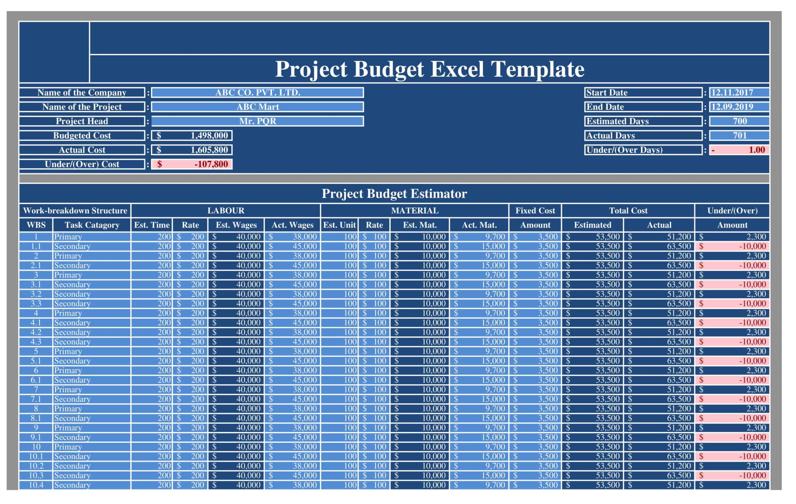 sample project budget sample project budget