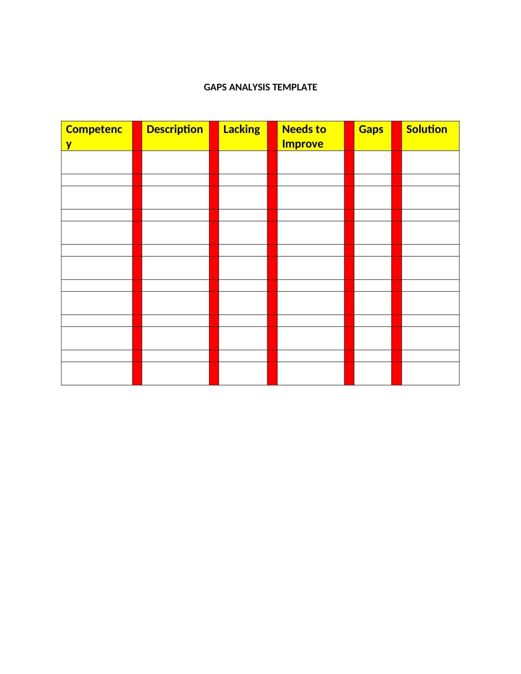 skill gap analysis skill gap analysis