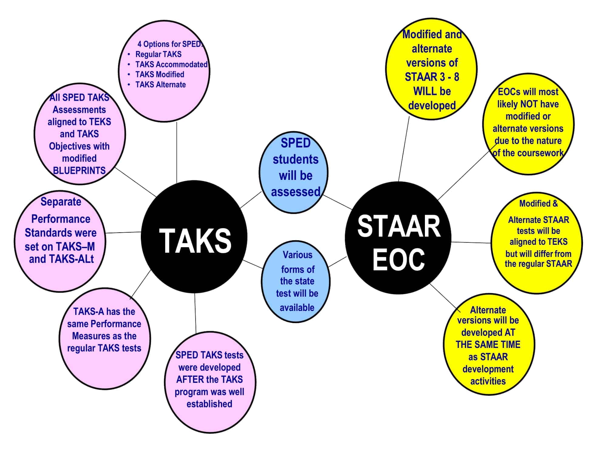 speech bubble on apple maps speech bubble on apple maps