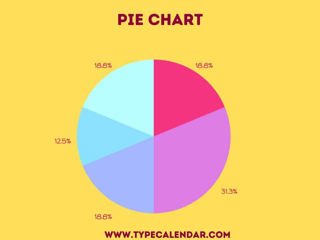 spotify pie chart spotify pie chart