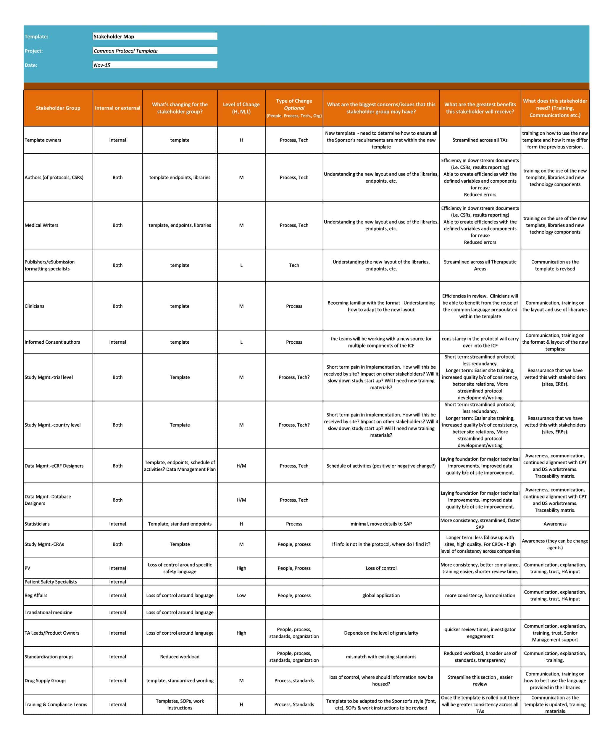stakeholder analysis grid stakeholder analysis grid