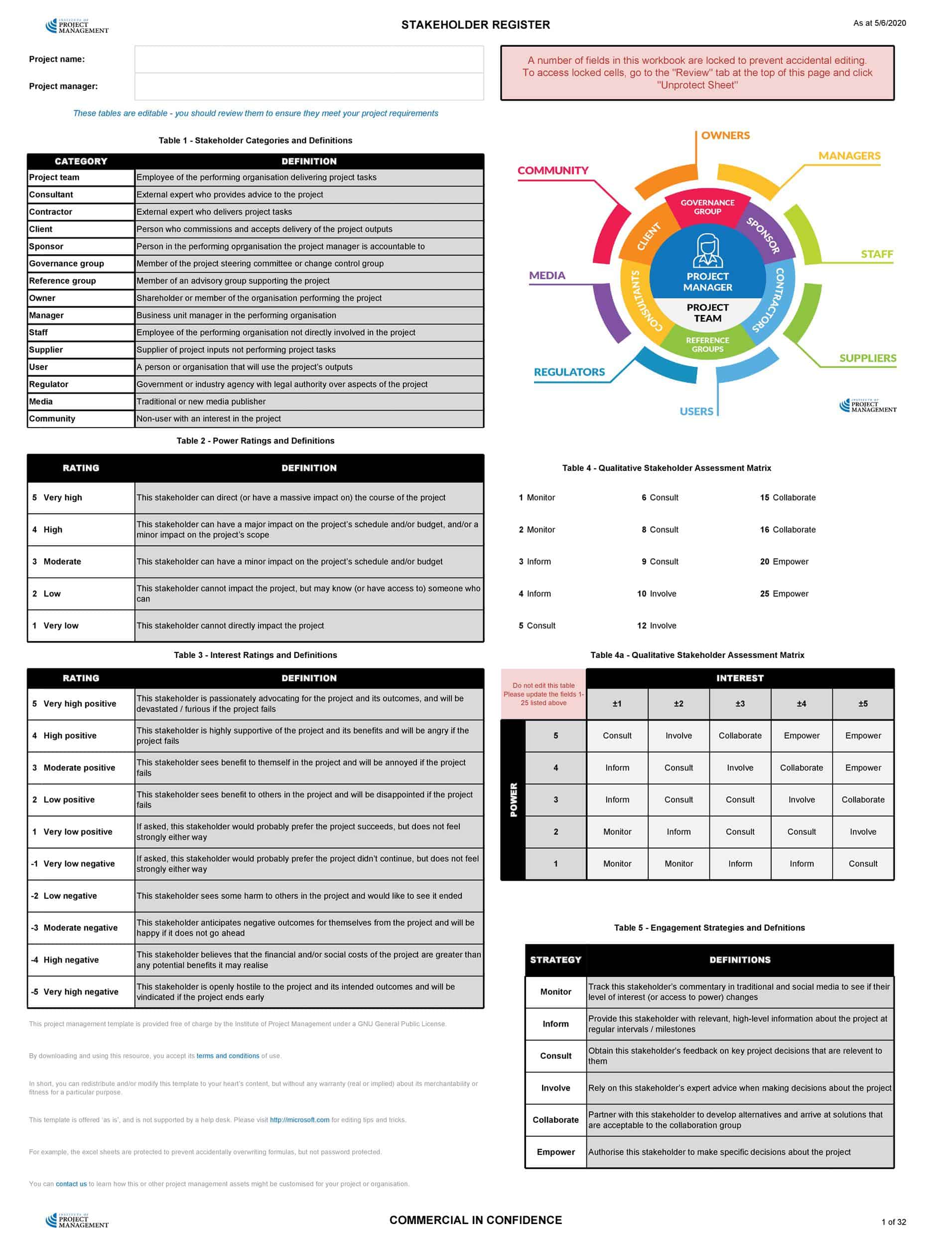 stakeholder analysis tools stakeholder analysis tools