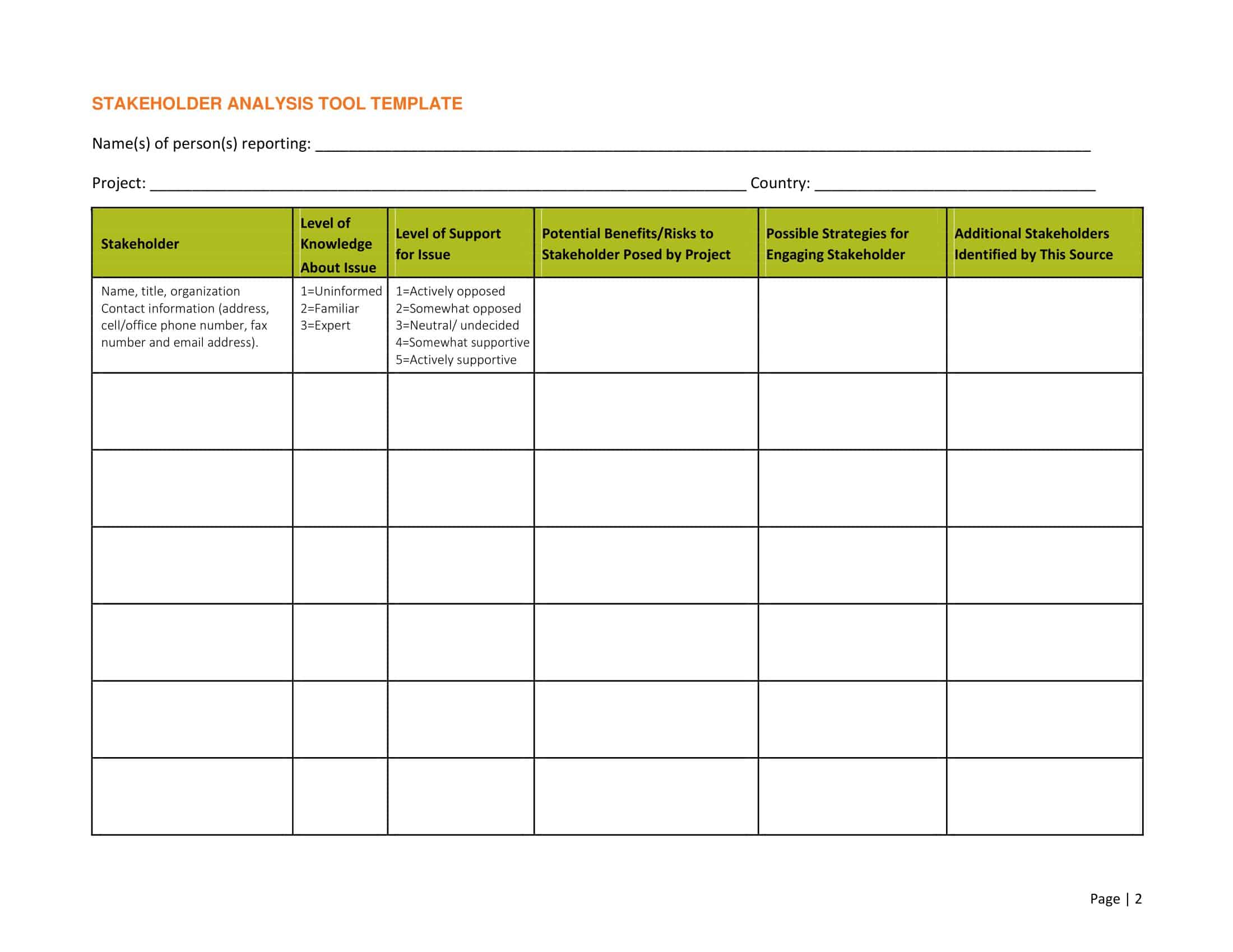 stakeholder analysis stakeholder analysis