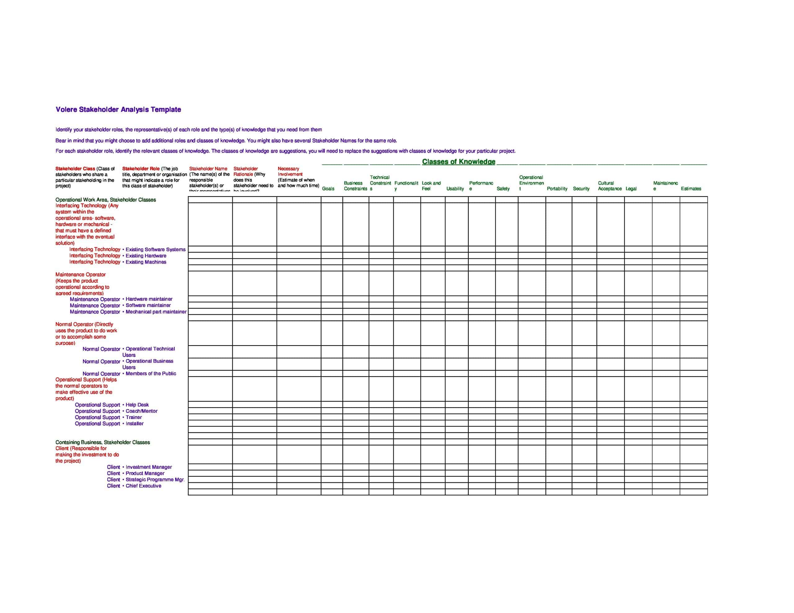 Free Printable Stakeholder Map - Stakeholder Mapping Template