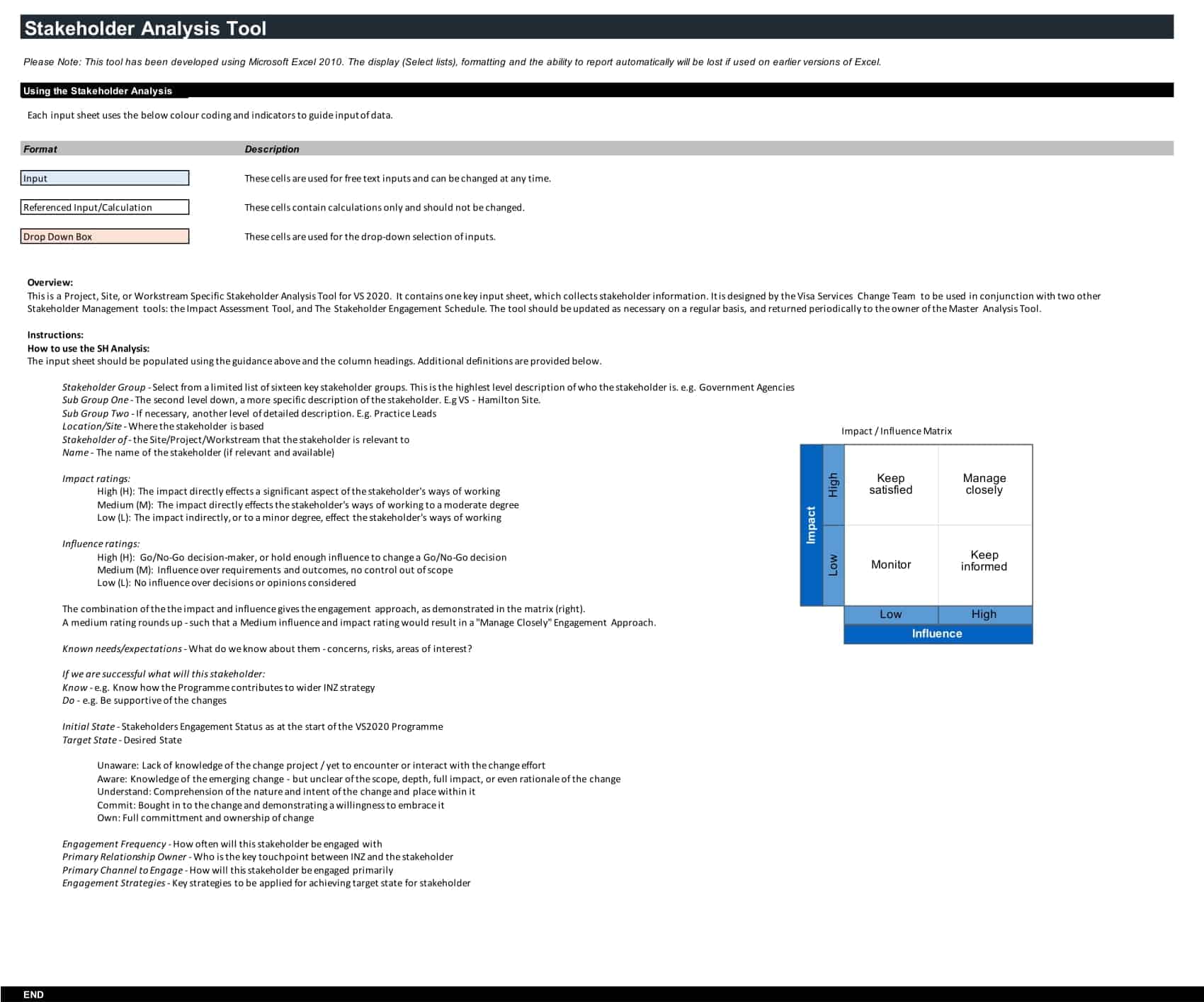 stakeholder maps templates stakeholder maps templates