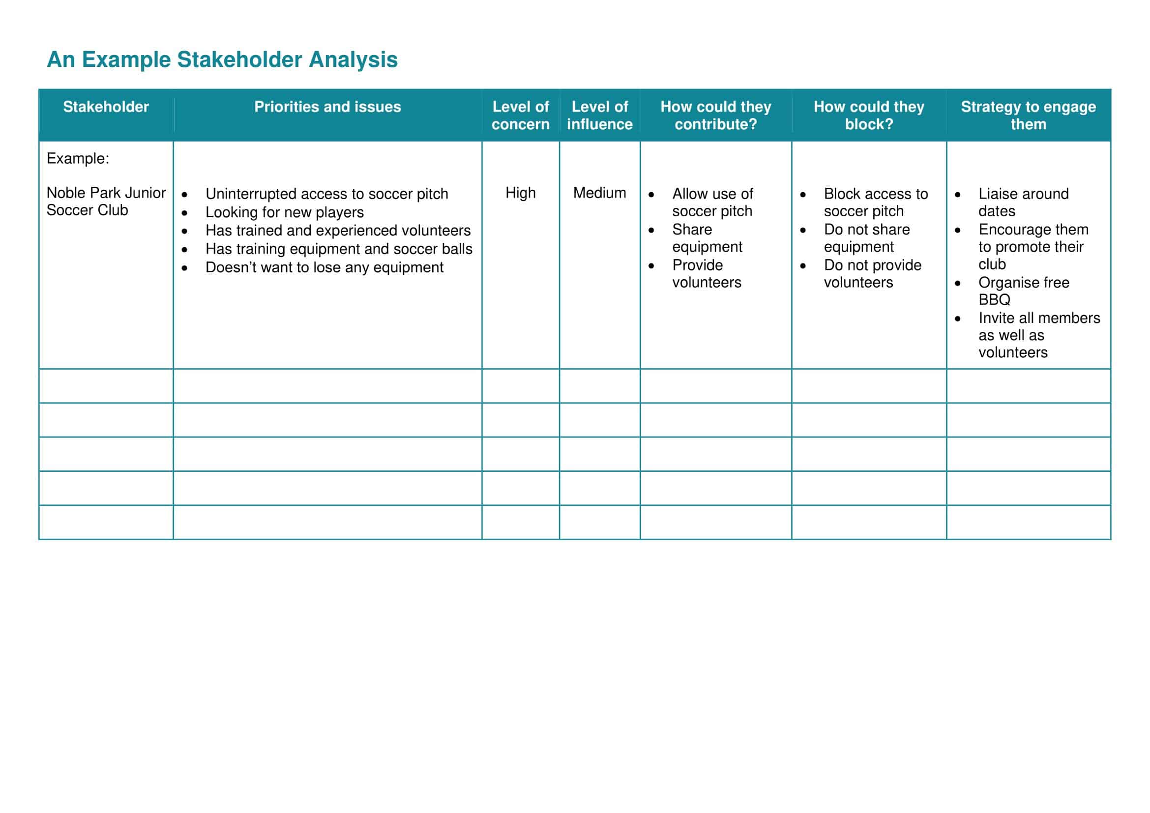 stakeholders analysis stakeholders analysis