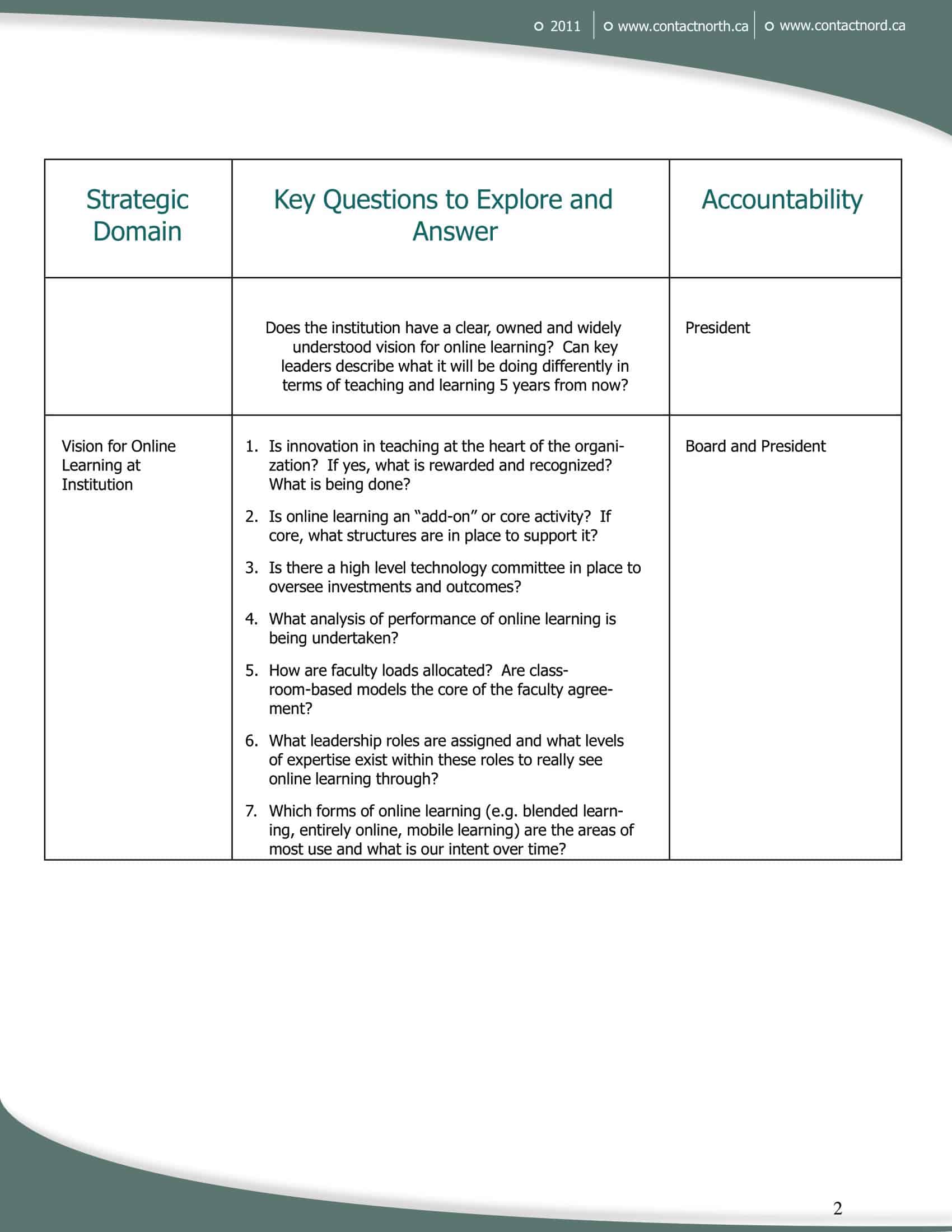 strategic planning process strategic planning process