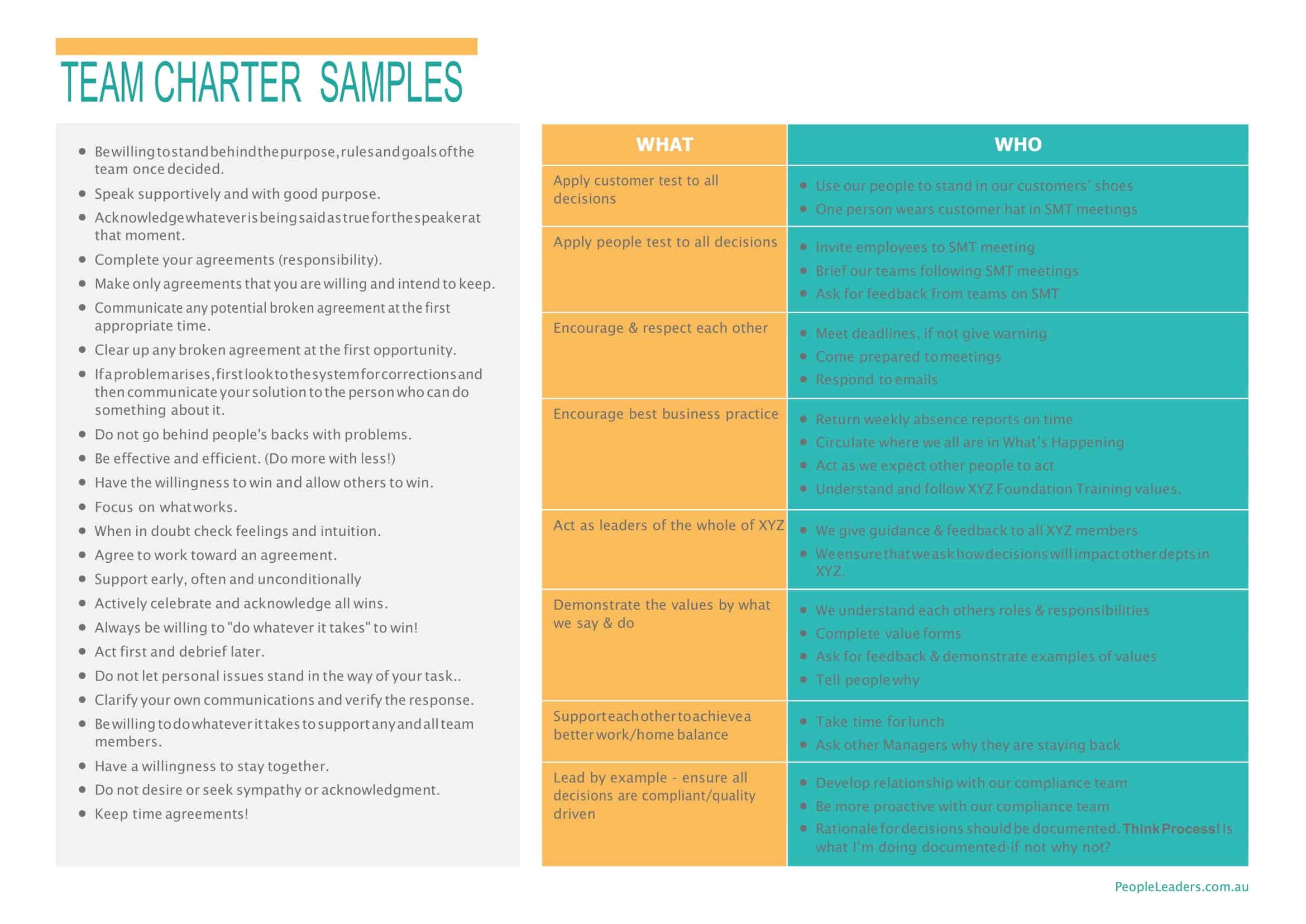 team charter example pdf team charter example pdf