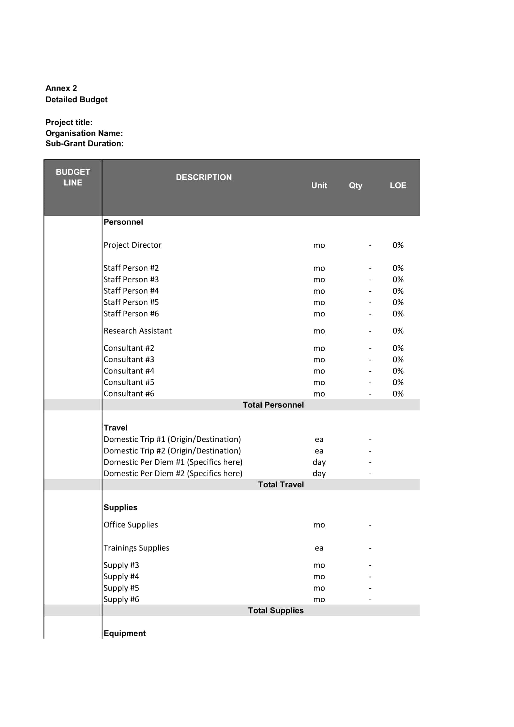 the project budget the project budget