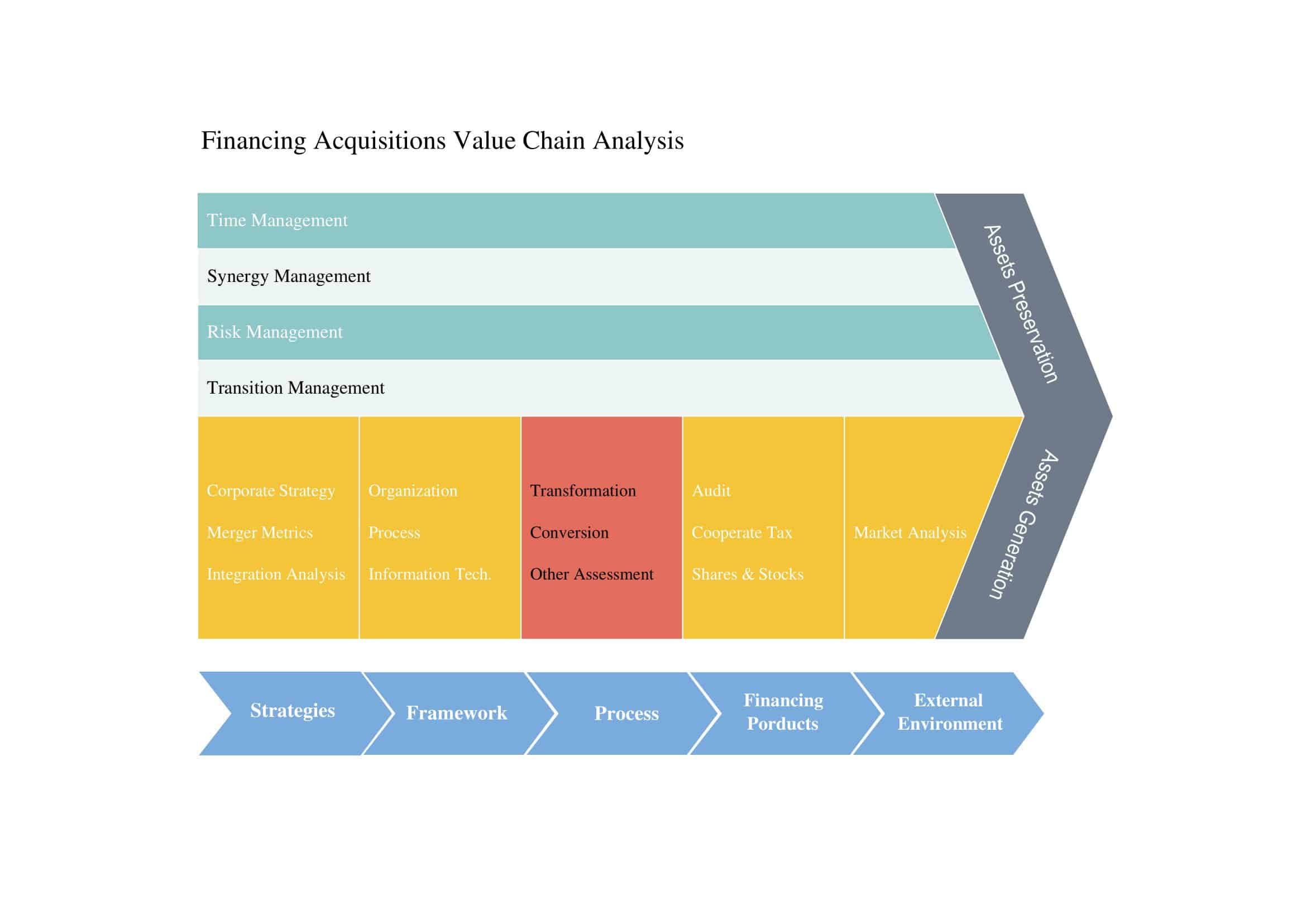 the value chain analysis the value chain analysis
