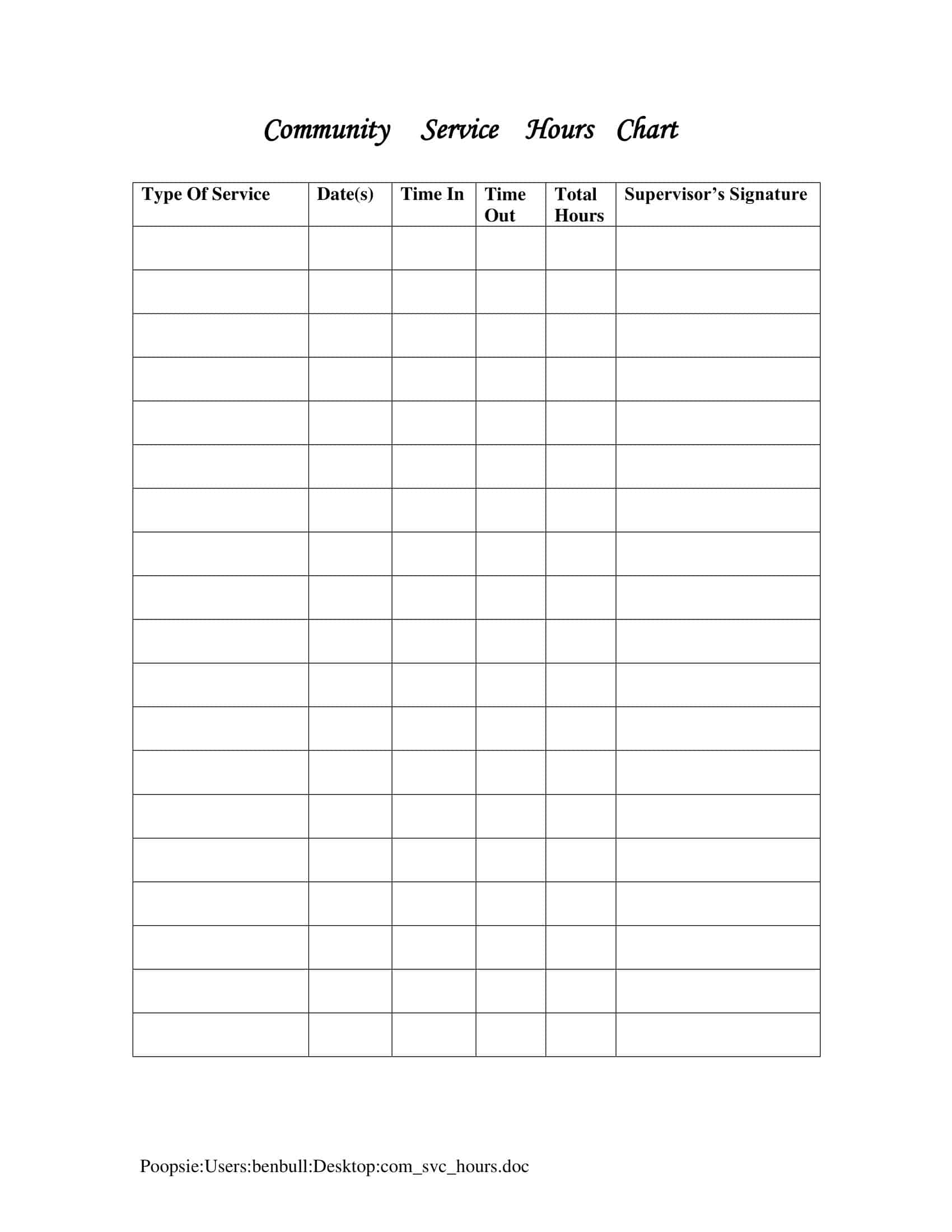 tn promise community service form tn promise community service form