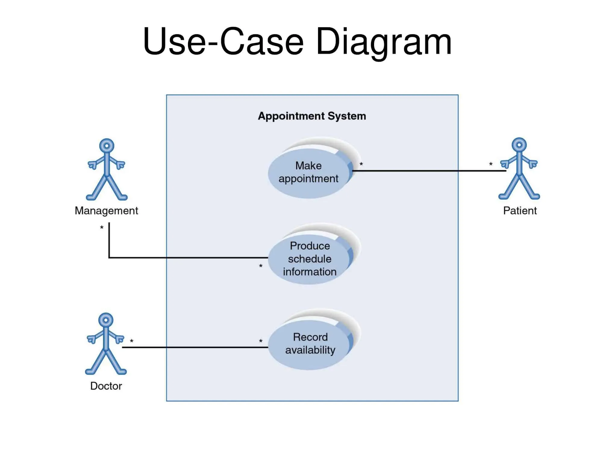 use case document examples use case document examples