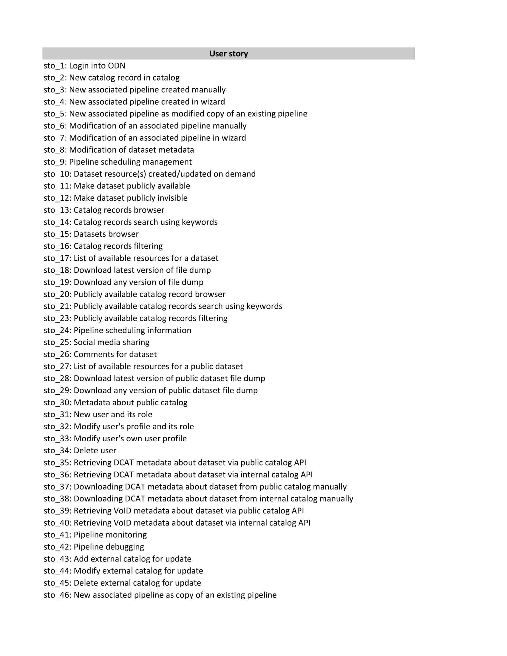 user story sample user story sample