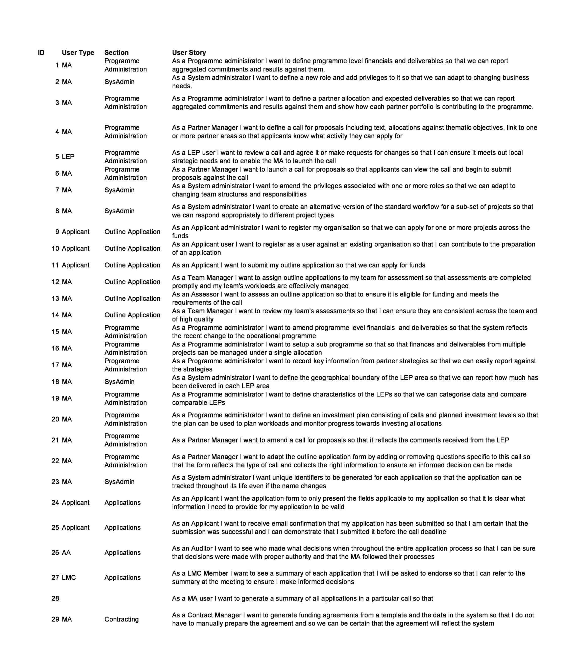user story scrum user story scrum