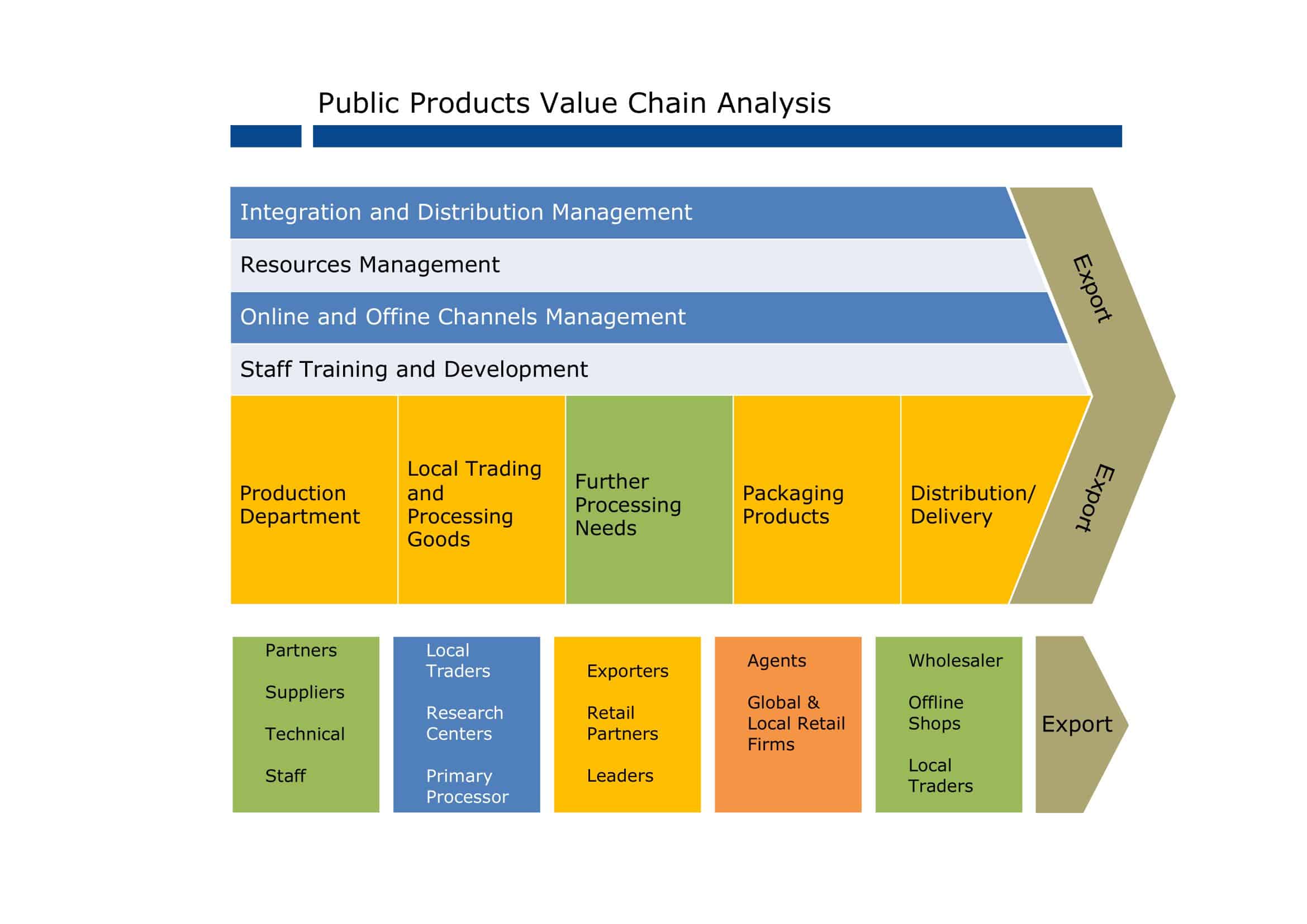 value chain analysis diagram for free value chain analysis diagram for free