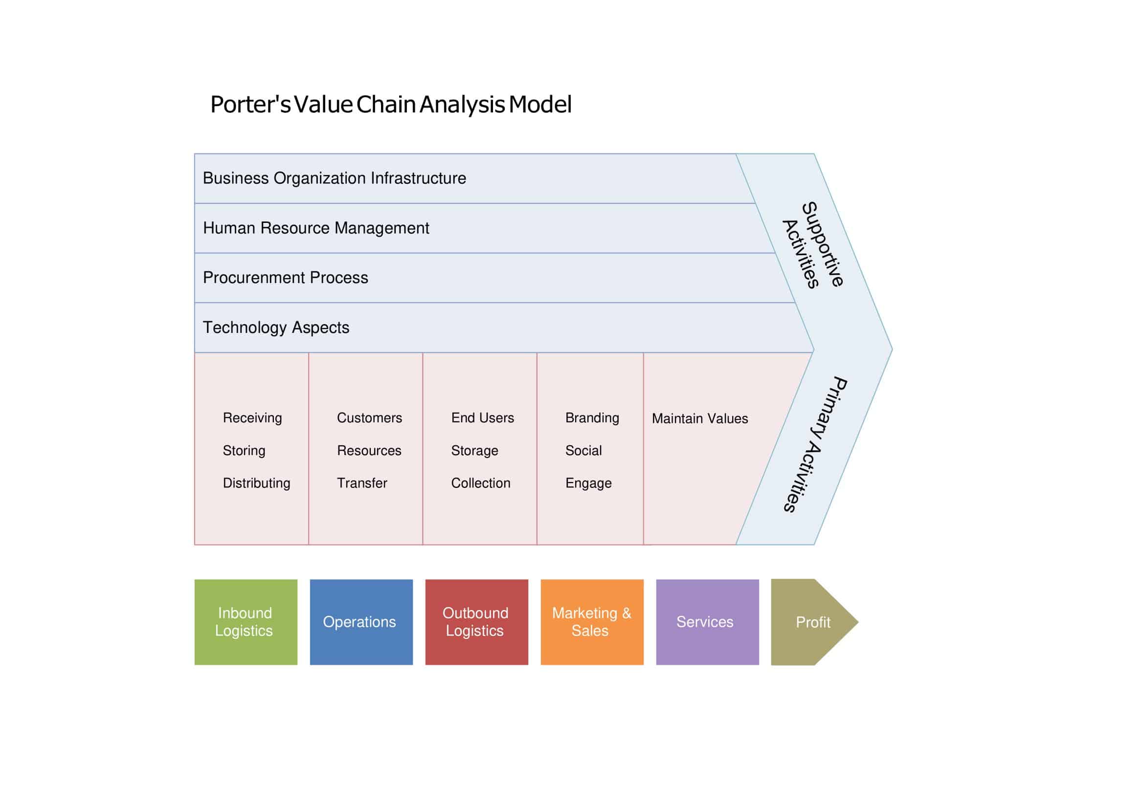 value chain analysis for free value chain analysis for free