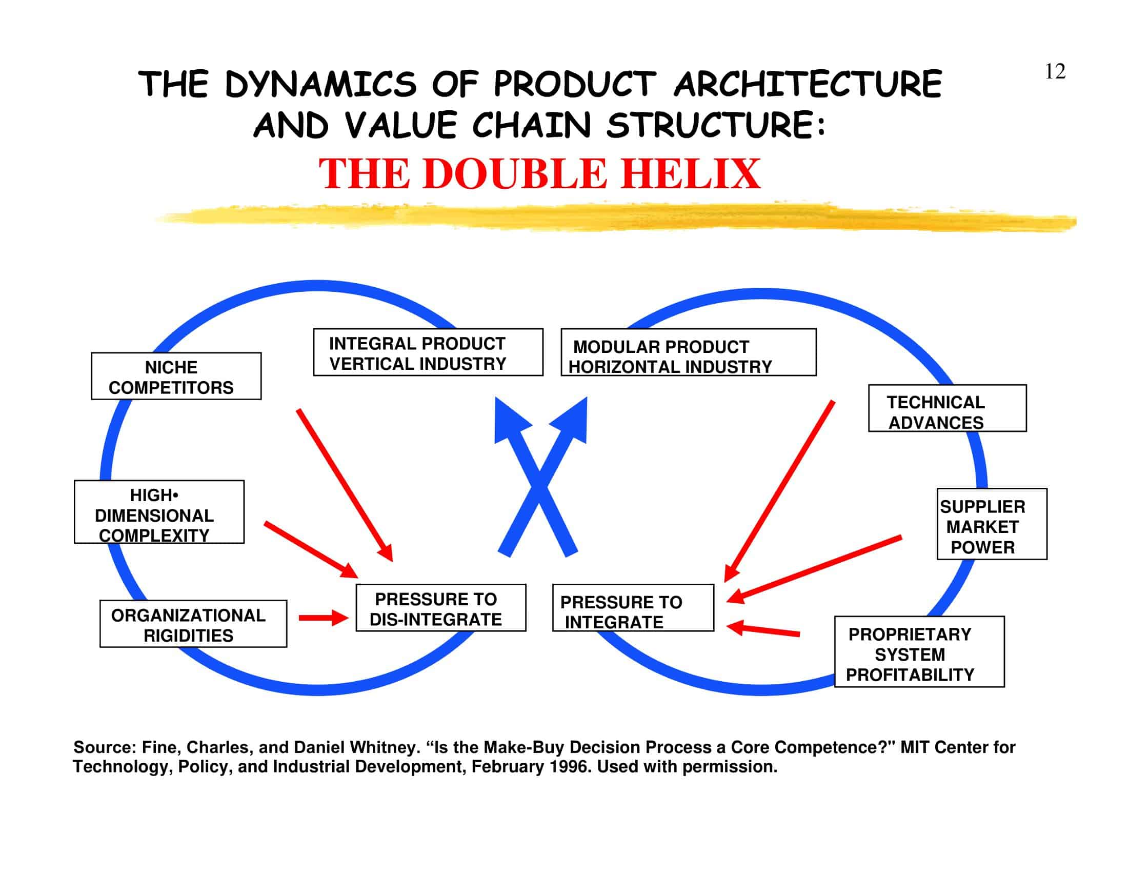 value chain analysis infrastructure value chain analysis infrastructure