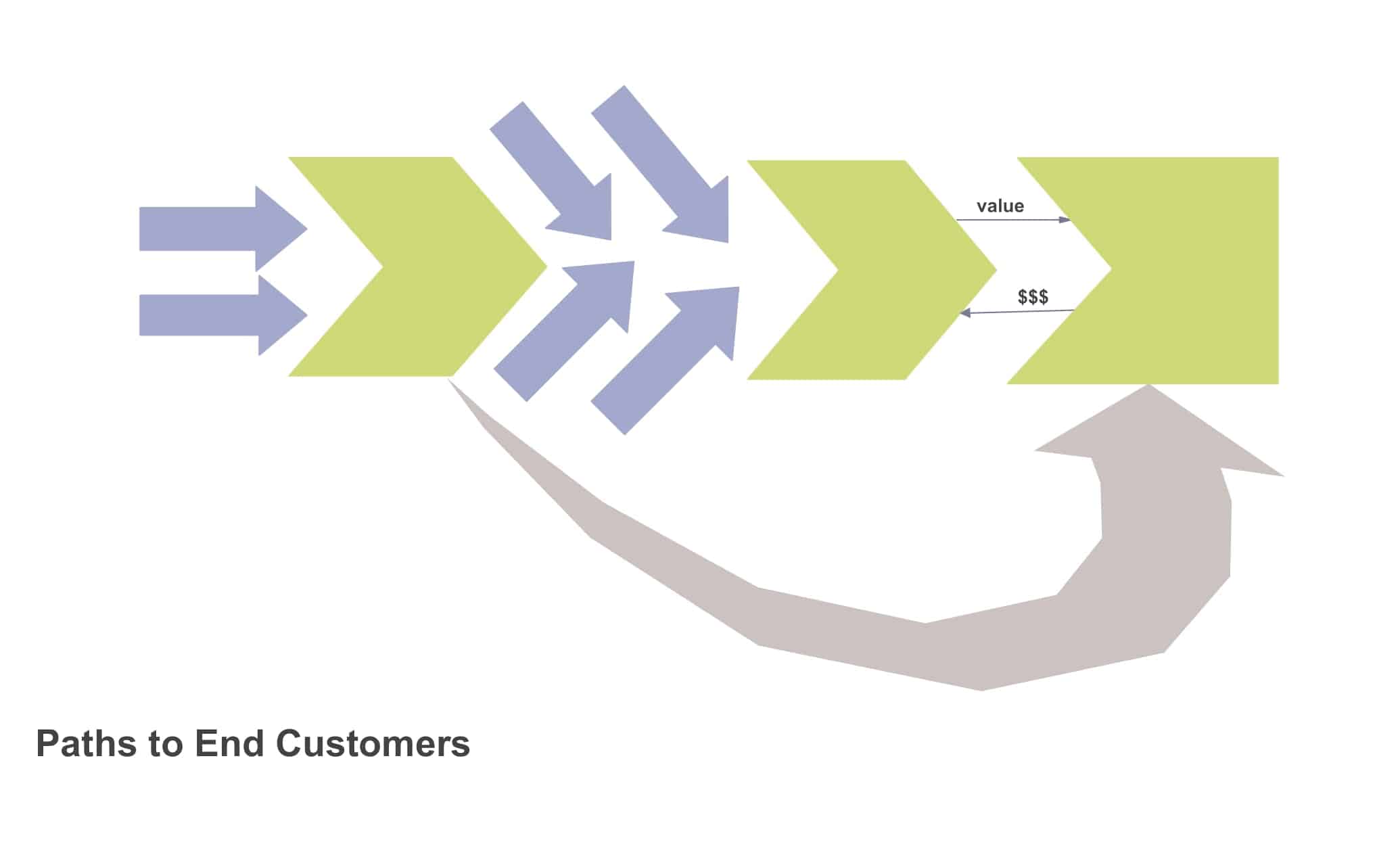value chain analysis sample value chain analysis sample