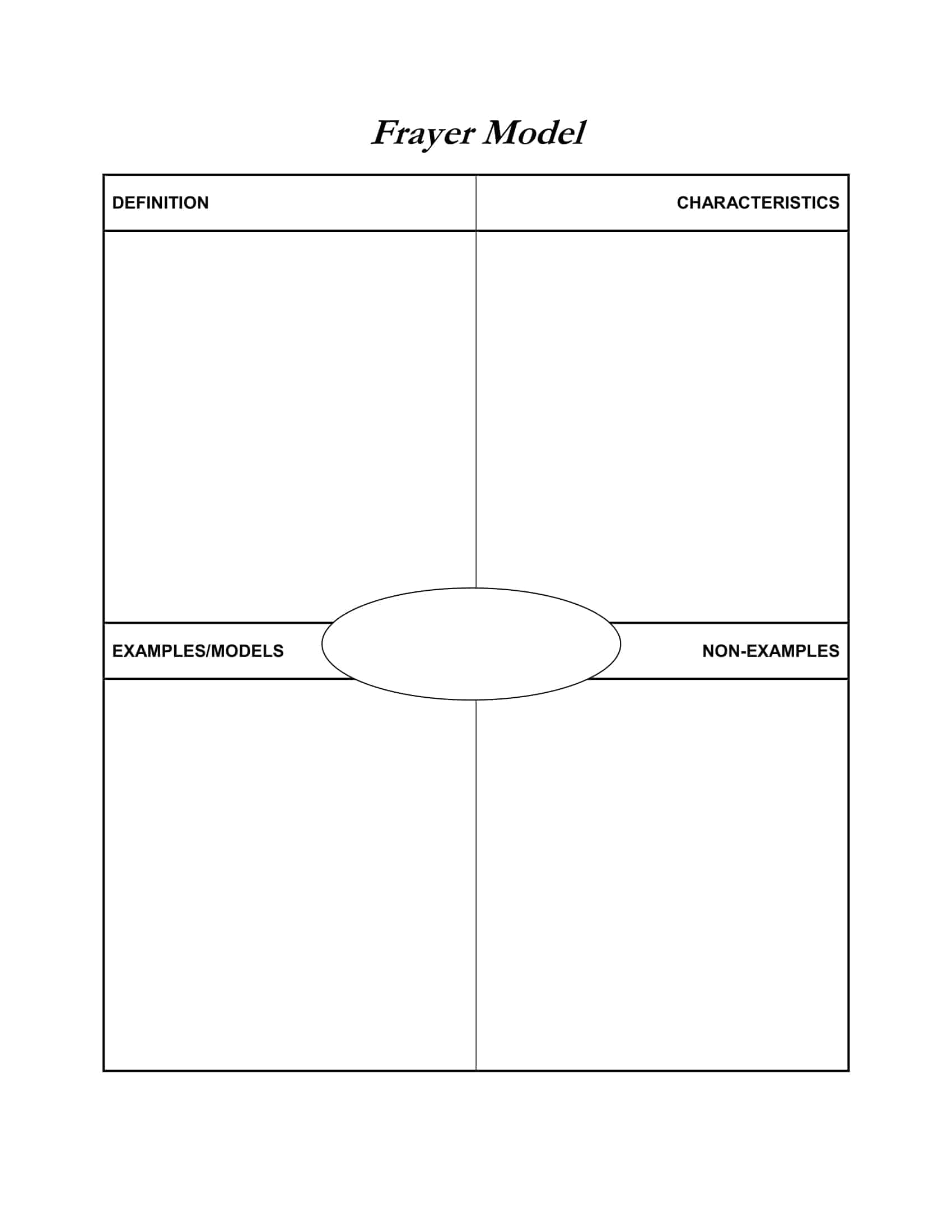 Free Printable Frayer Model Templates Word PDF Editable Vocabulary