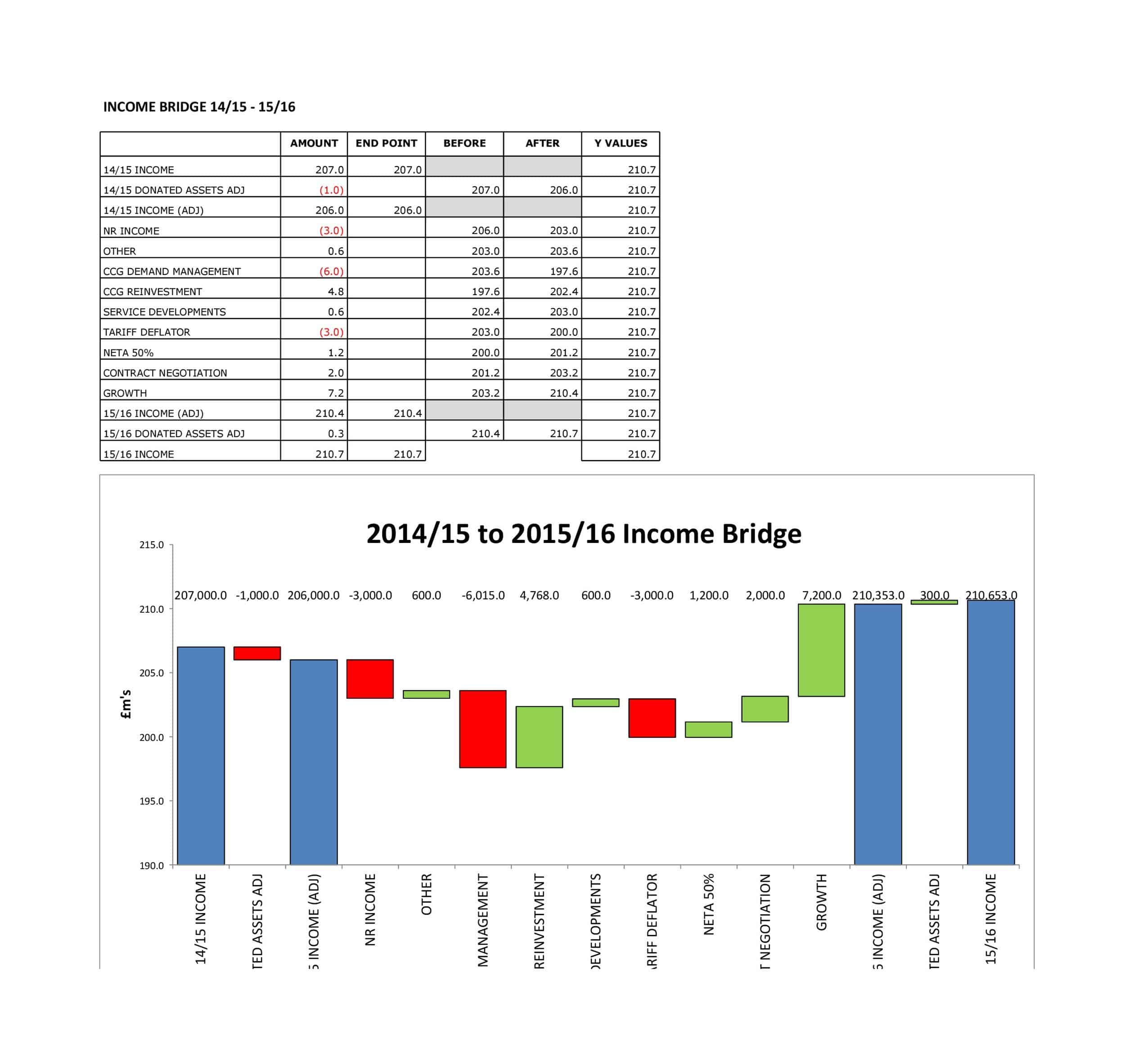 waterfall chart google sheets waterfall chart google sheets