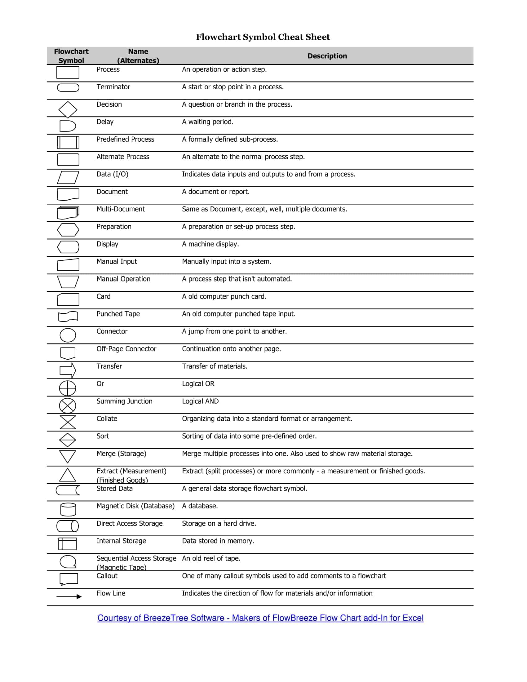 Free Printable Flow Chart Templates [Excel, Word, PDF] Editable