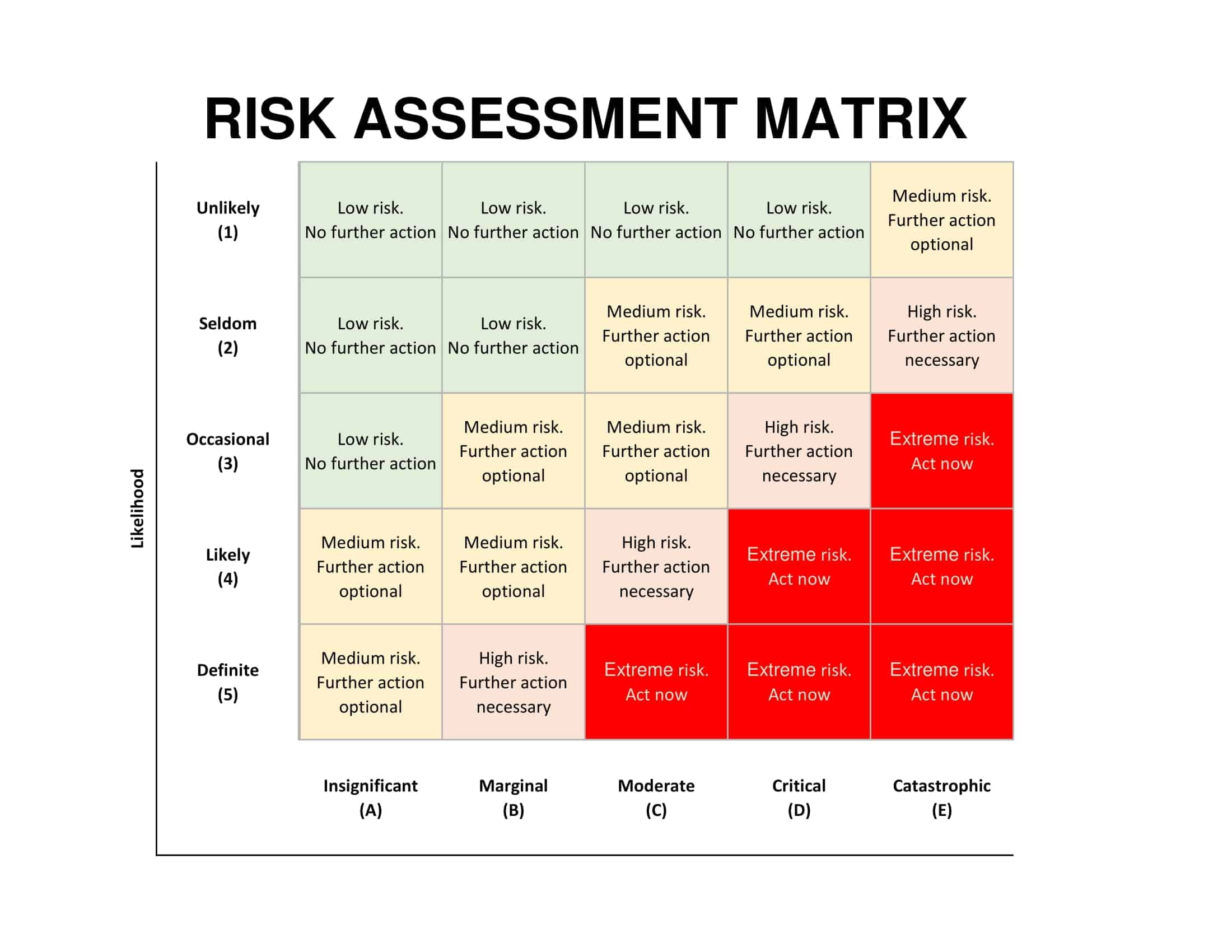 Free Printable Risk Matrix Templates Excel Word 3x3 5x5 Management Free Printable Risk Matrix Templates Excel Word 3x3 5x5 Management
