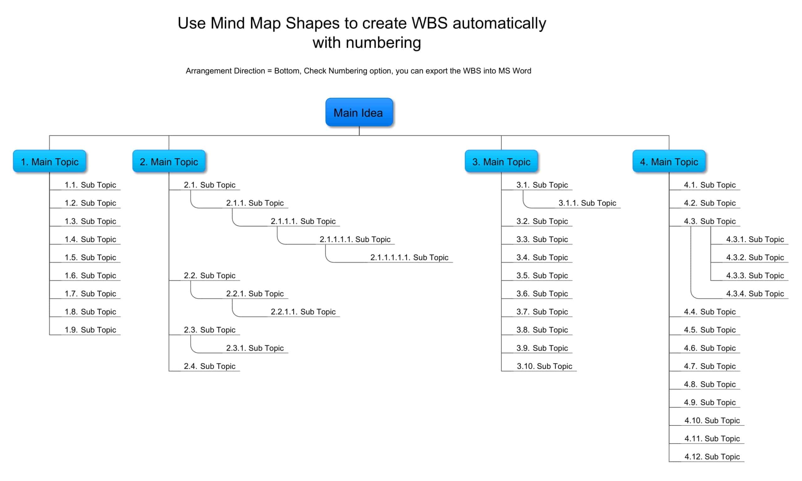 work breakdown structure for construction project work breakdown structure for construction project