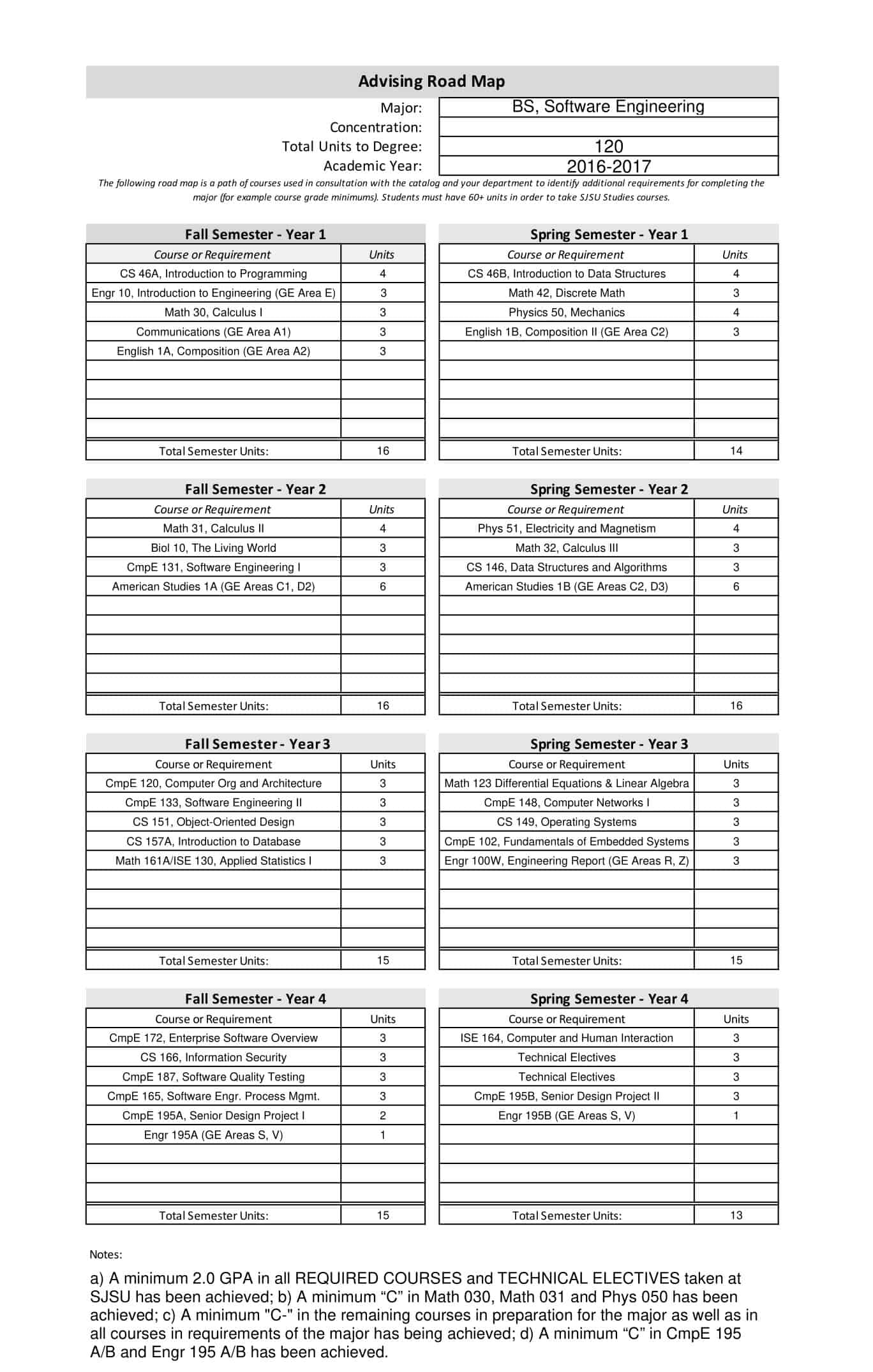 Doc PPT Roadmap Doc PPT Roadmap
