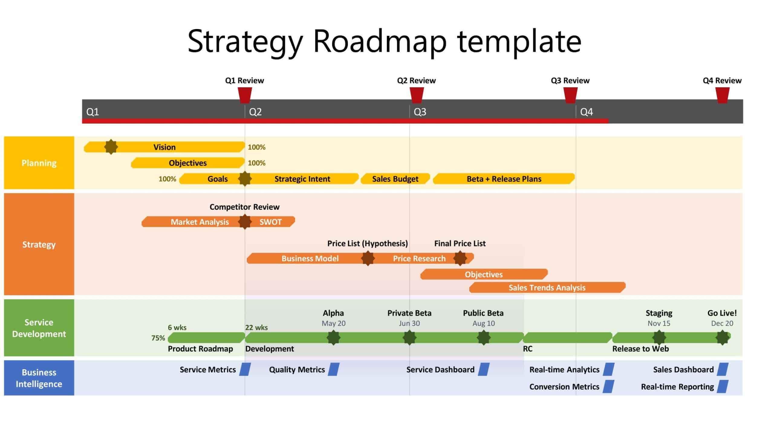 Free Printable Roadmap Templates PDF Word Excel Product Career Free Printable Roadmap Templates PDF Word Excel Product Career