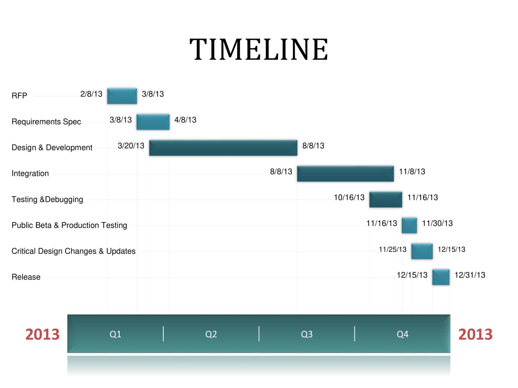 free-printable-timeline-templates-word-excel-historical