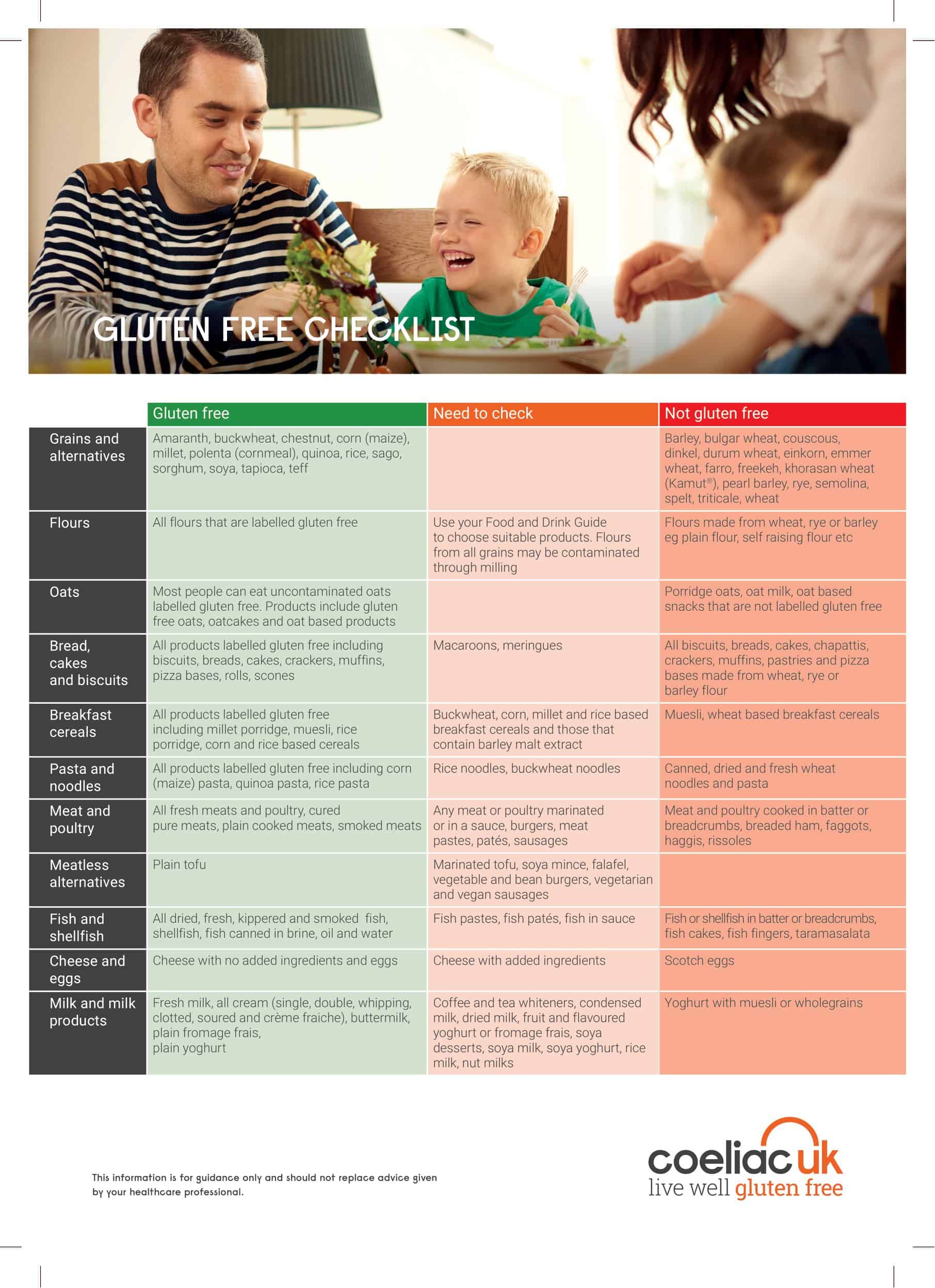 Grocery List PDF Grocery List PDF