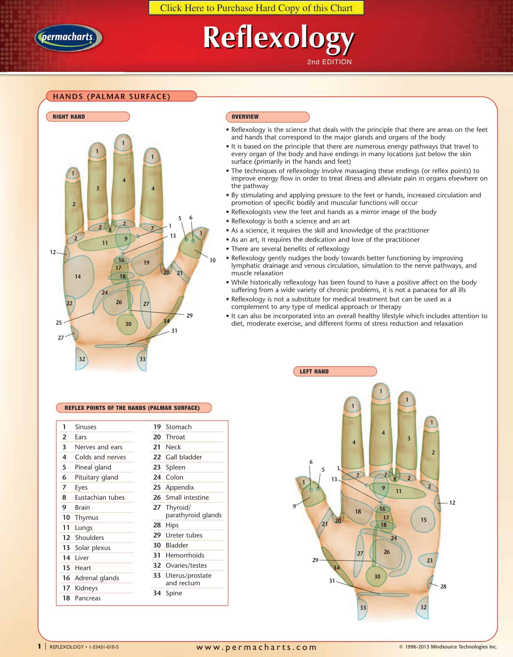 free-printable-hand-reflexology-templates-charts-maps-pdf