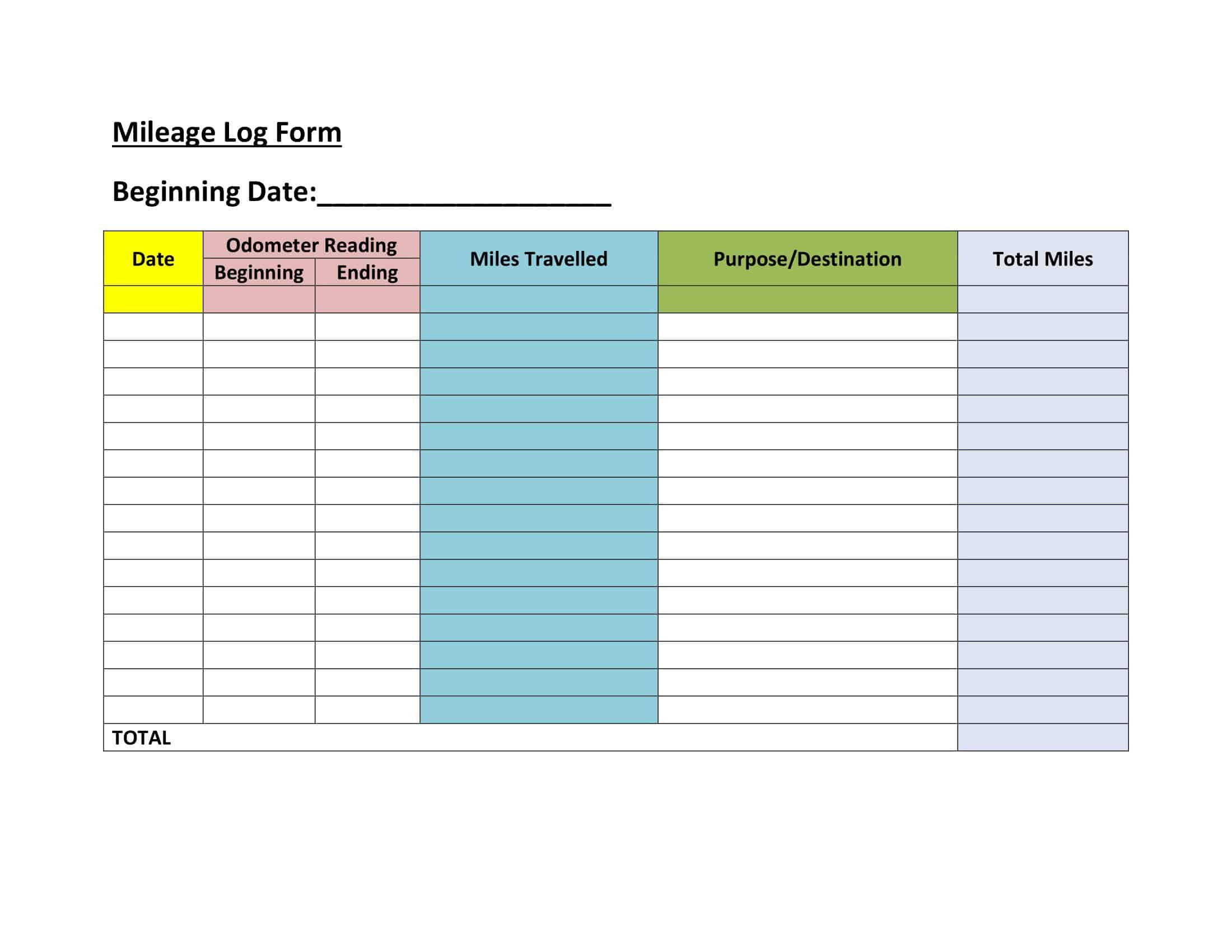 Mileage Log Sample PDF Mileage Log Sample PDF