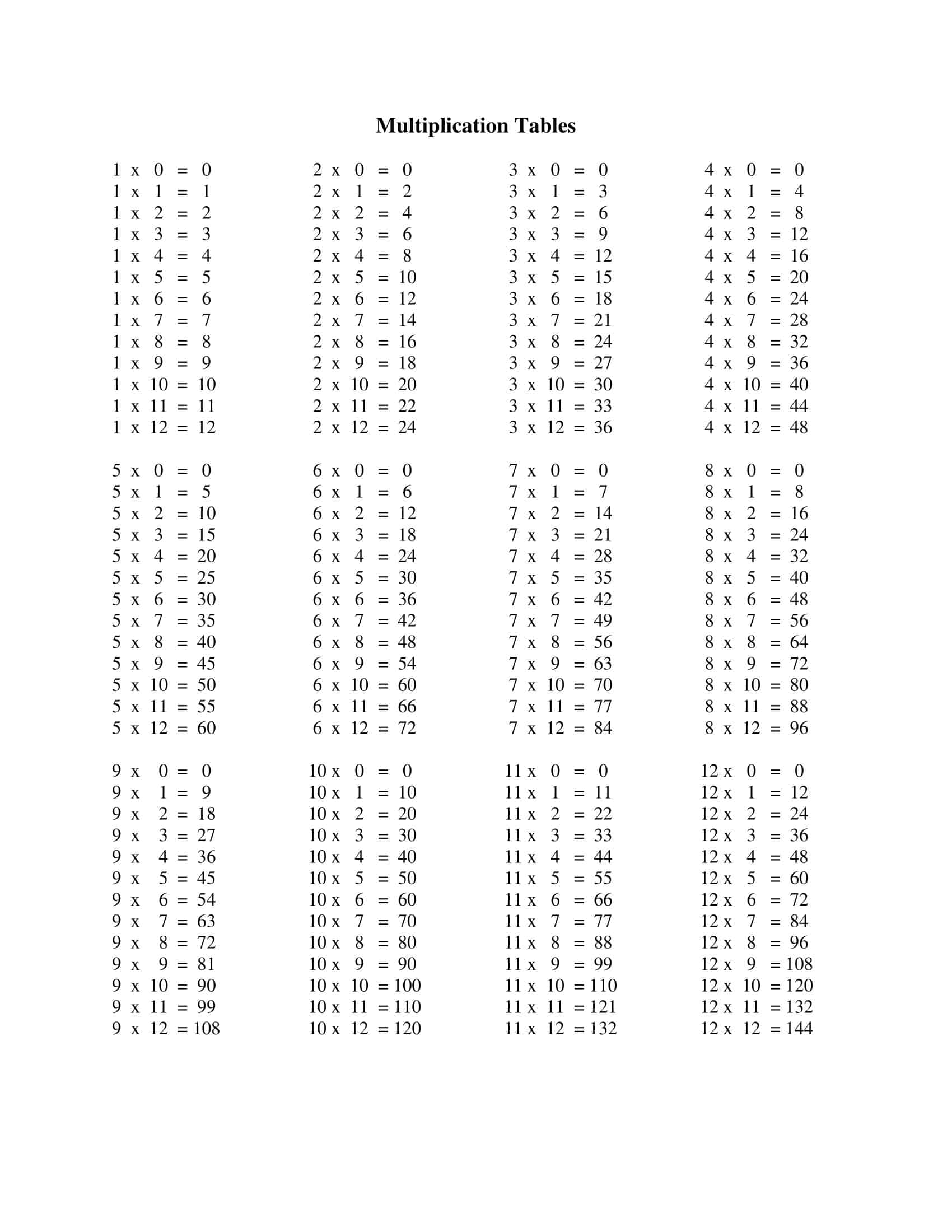 Multiplication Chart Free Printable PDF Multiplication Chart Free Printable PDF
