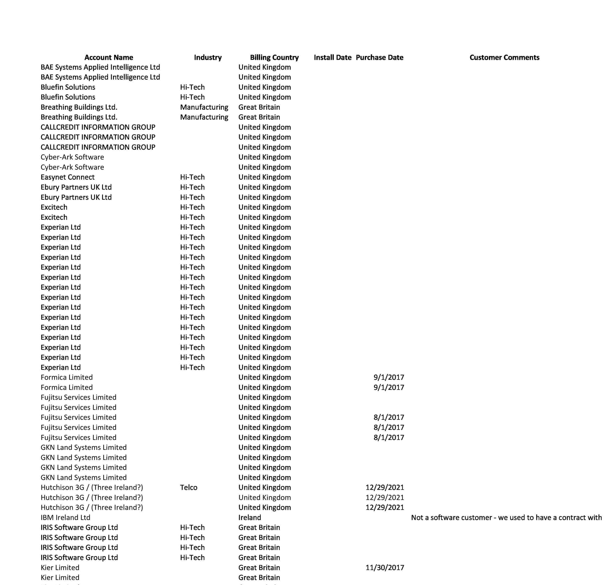 PDF Customer List Free Template PDF Customer List Free Template