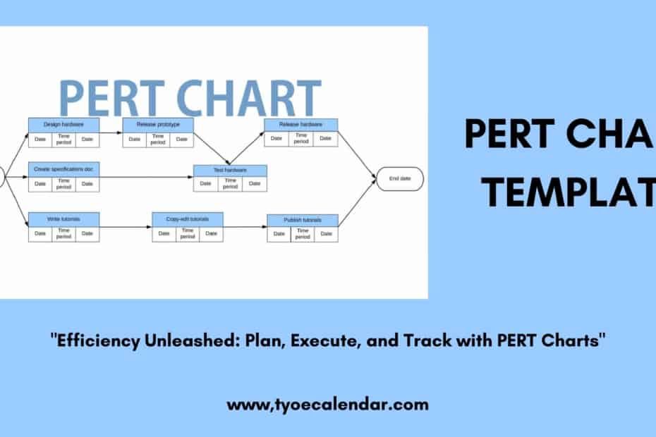 PERT Chart