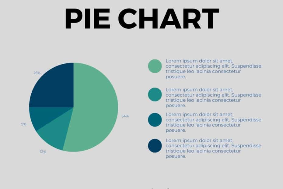 Pie Chart
