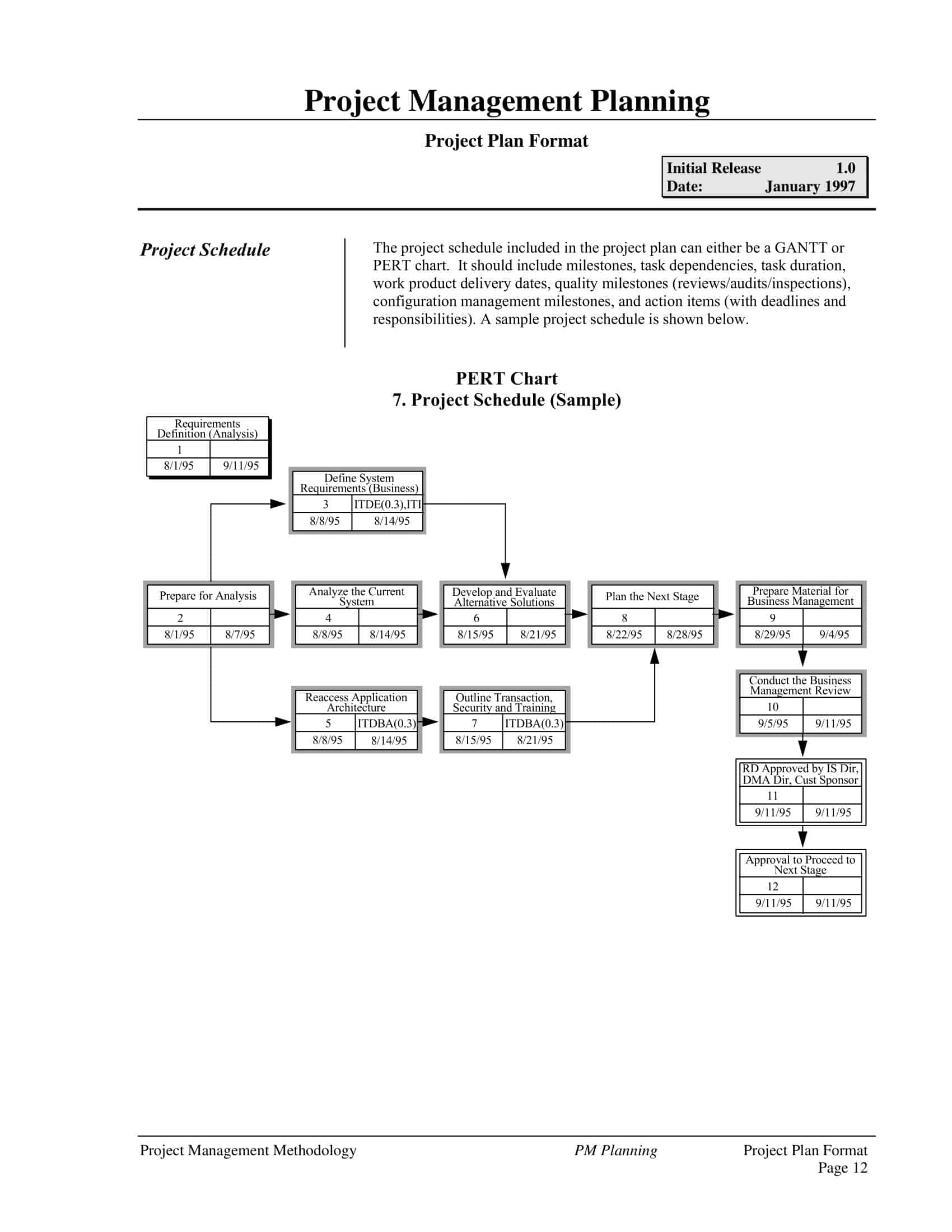 PowerPoint PERT Chart Free PowerPoint PERT Chart Free