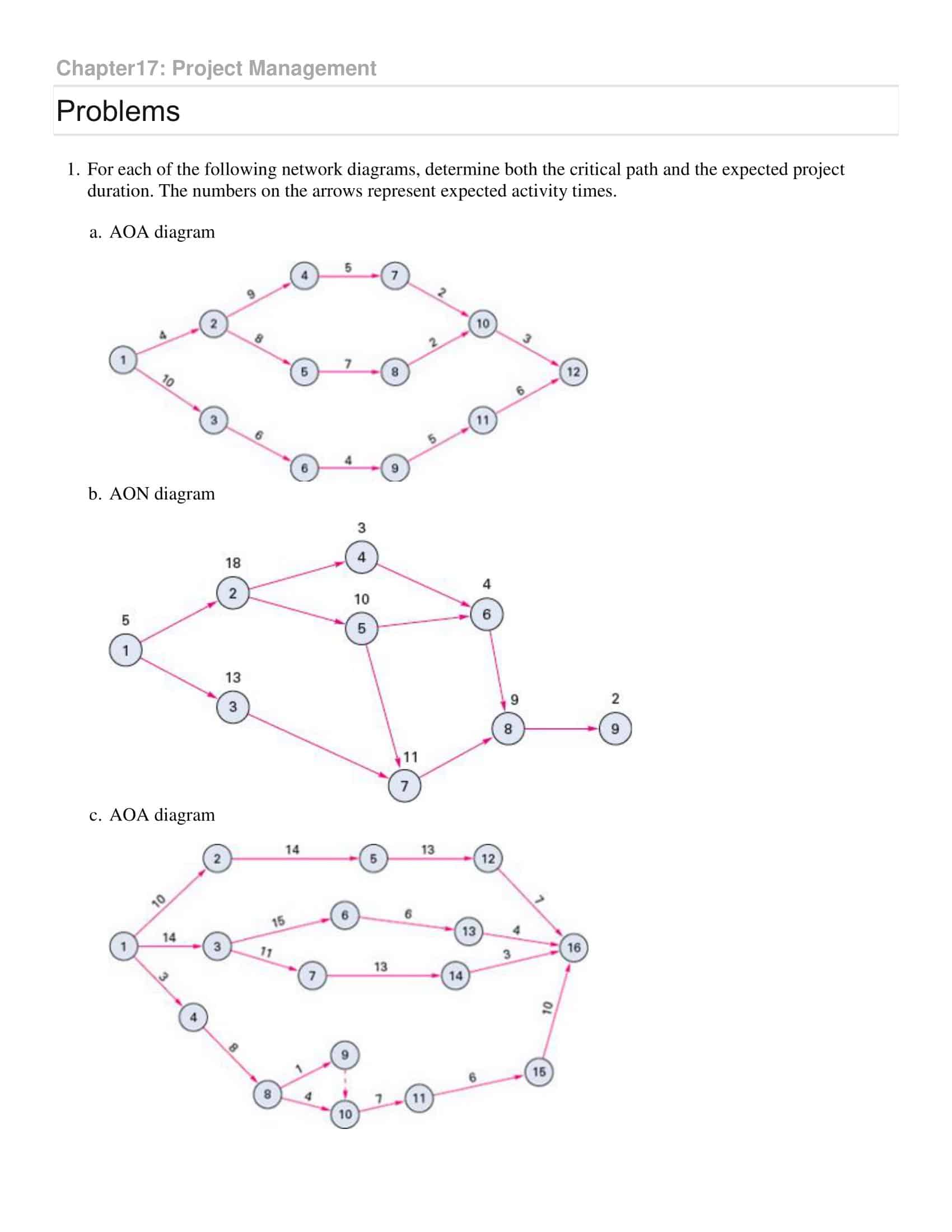 PowerPoint PERT Chart Template Download PowerPoint PERT Chart Template Download