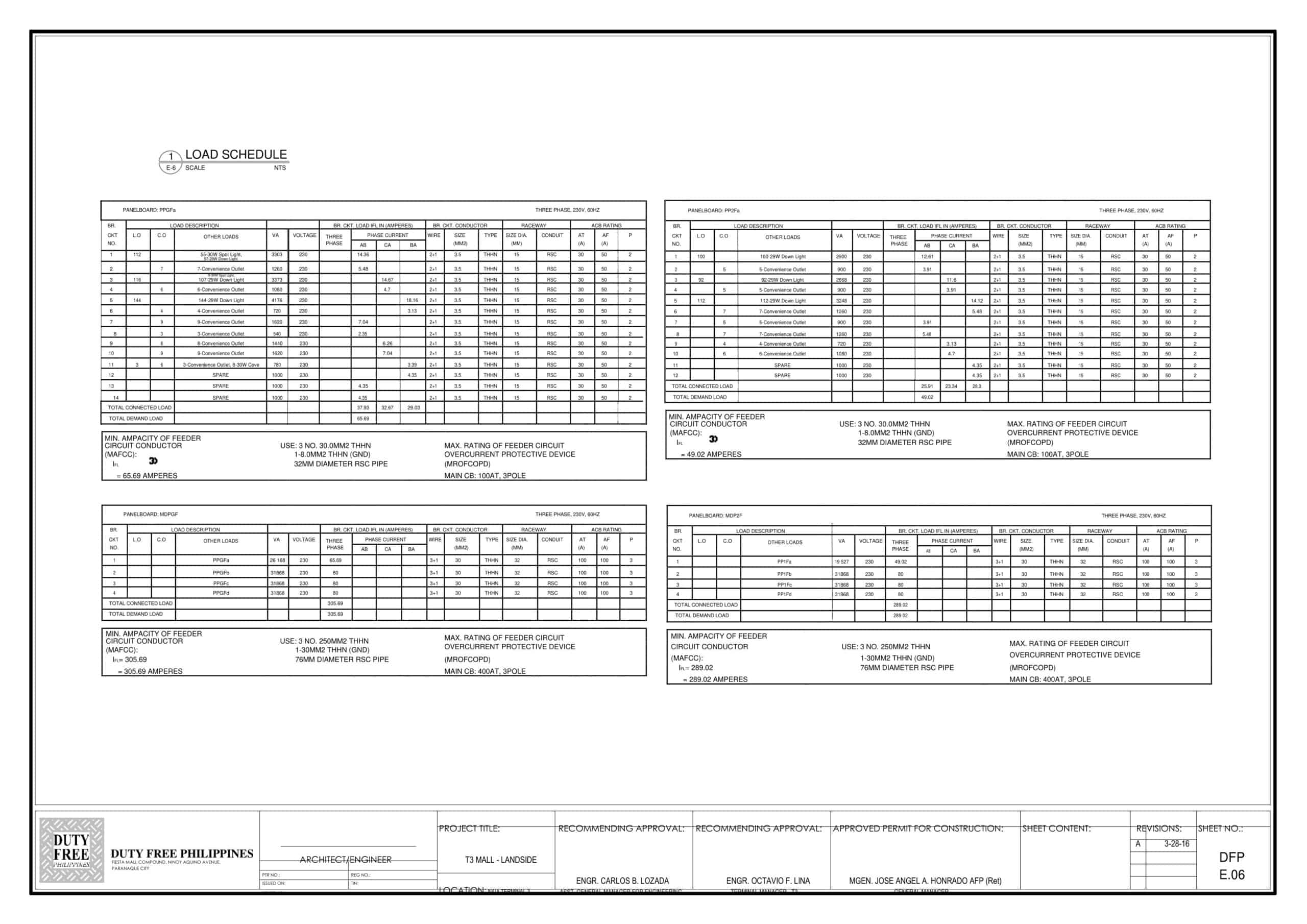 free-printable-panel-schedule-templates-pdf-excel-sample