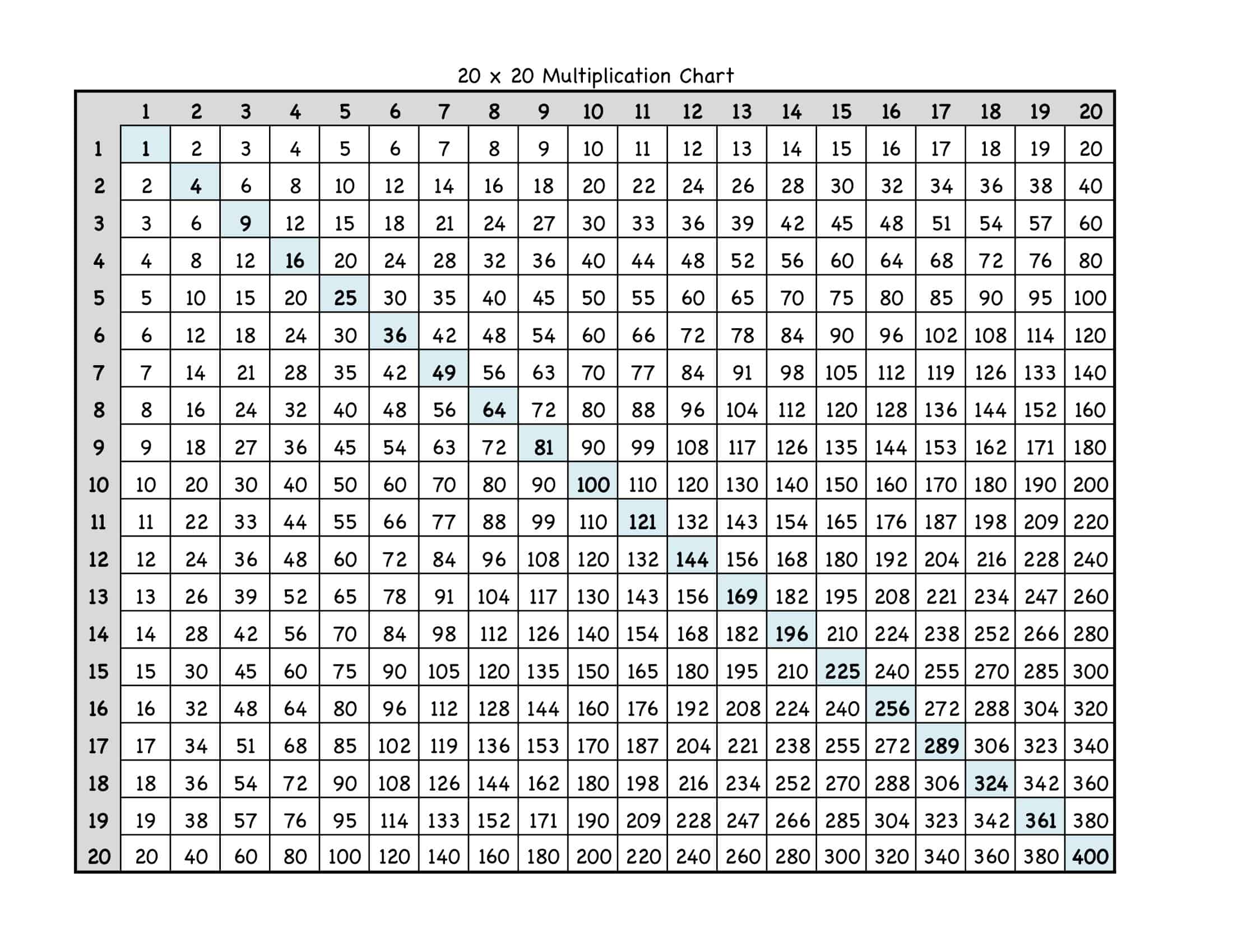 Free Printable Multiplication Chart Templates [PDF] Blank Example