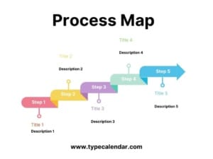 Free Printable Process Map Templates [PDF & Word, Excel]