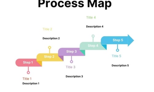 Free Printable Process Map Templates [PDF & Word, Excel]