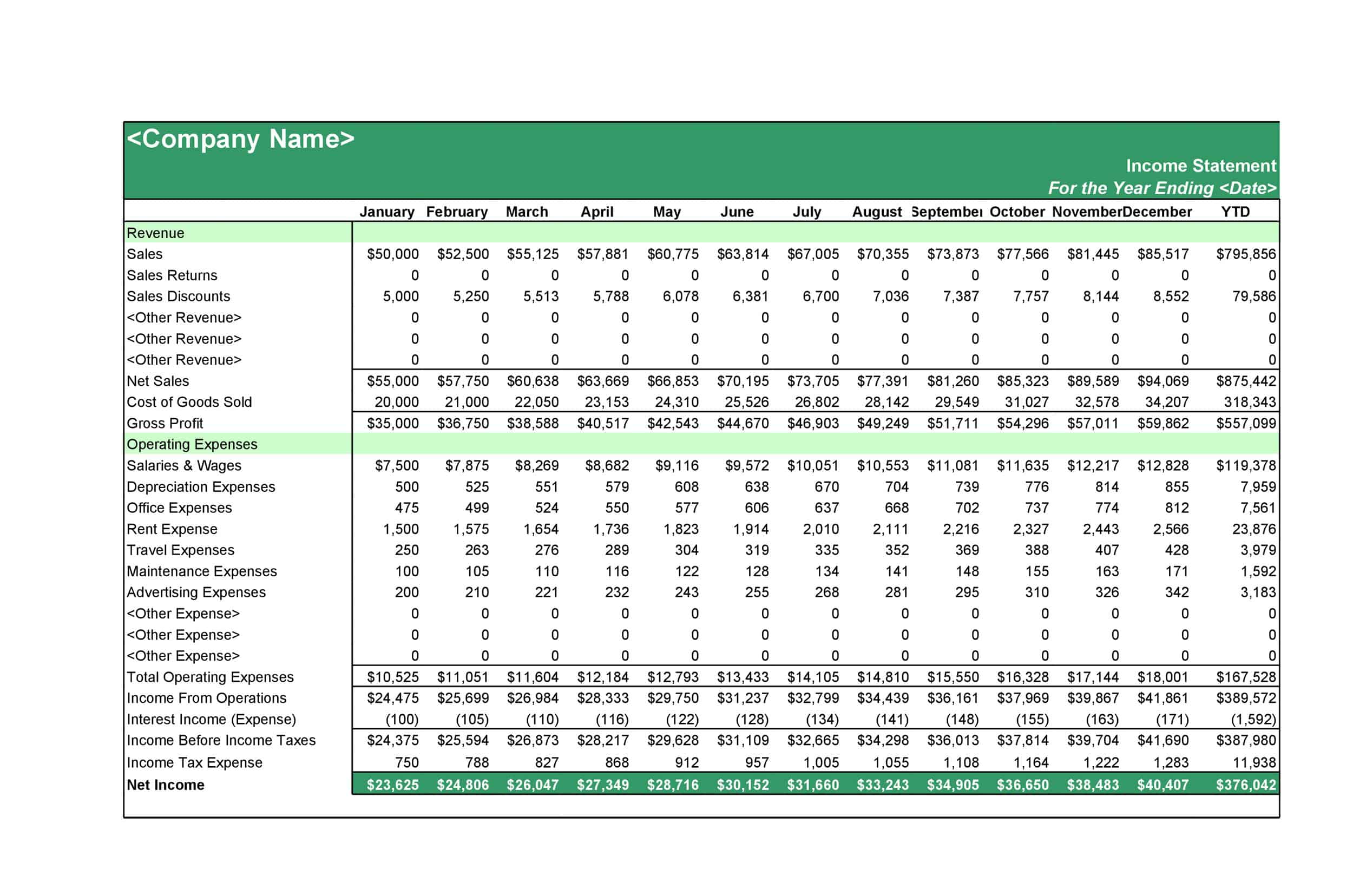 Sample Profit and Loss Statement in Excel Sample Profit and Loss Statement in Excel